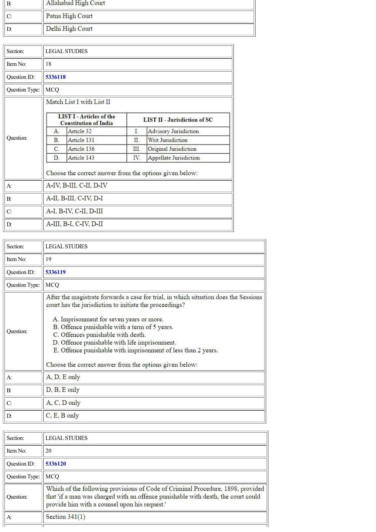 CUET 2022 Question Paper of Legal Studies - Page 6