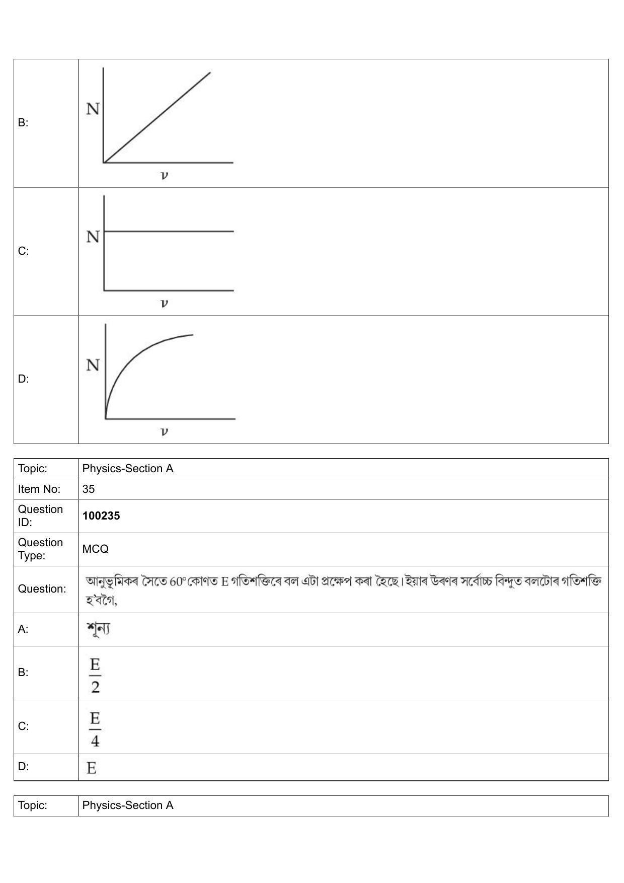 JEE Mains 2022: BTech Assamese (Shift 1) 29-07-2022 Question Paper - Page 15