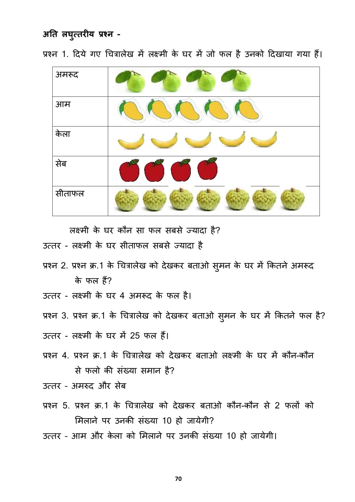 Chhattisgarh Board Class 3 Maths Question Bank - Page 74