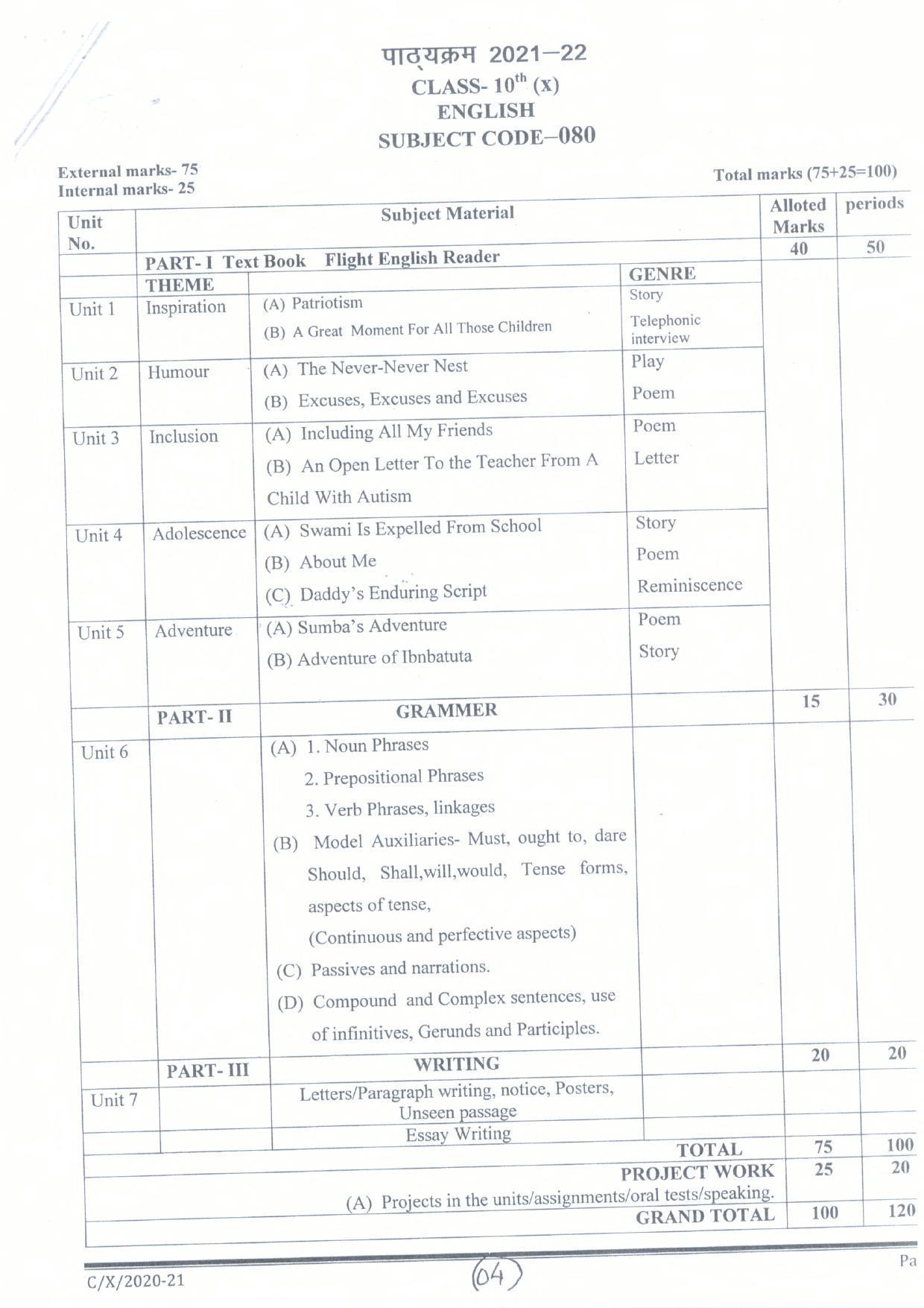 CGBSE Class 10th Syllabus 2021-2022 - English - Page 1