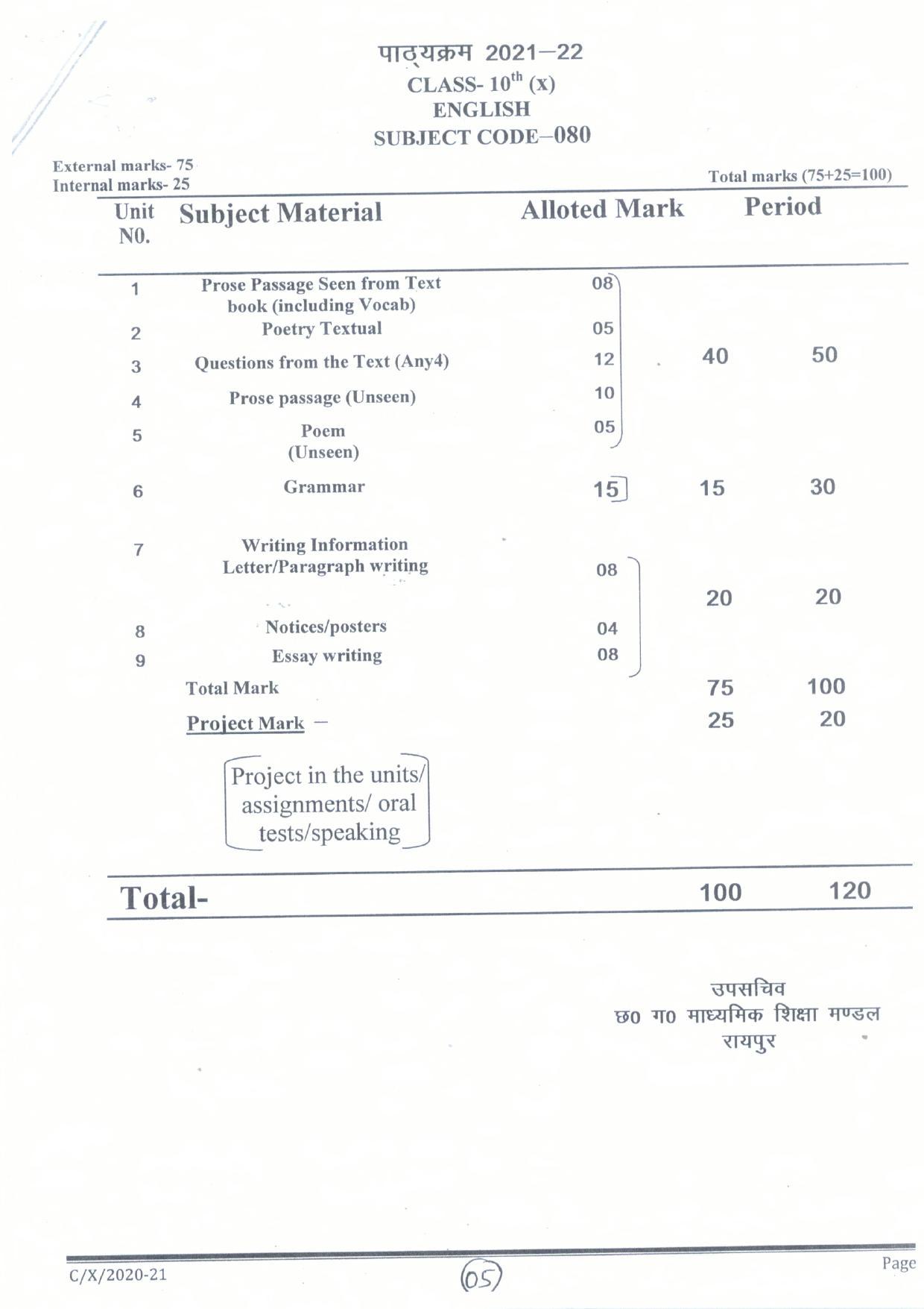 CGBSE Class 10th Syllabus 2021-2022 - English - Page 2