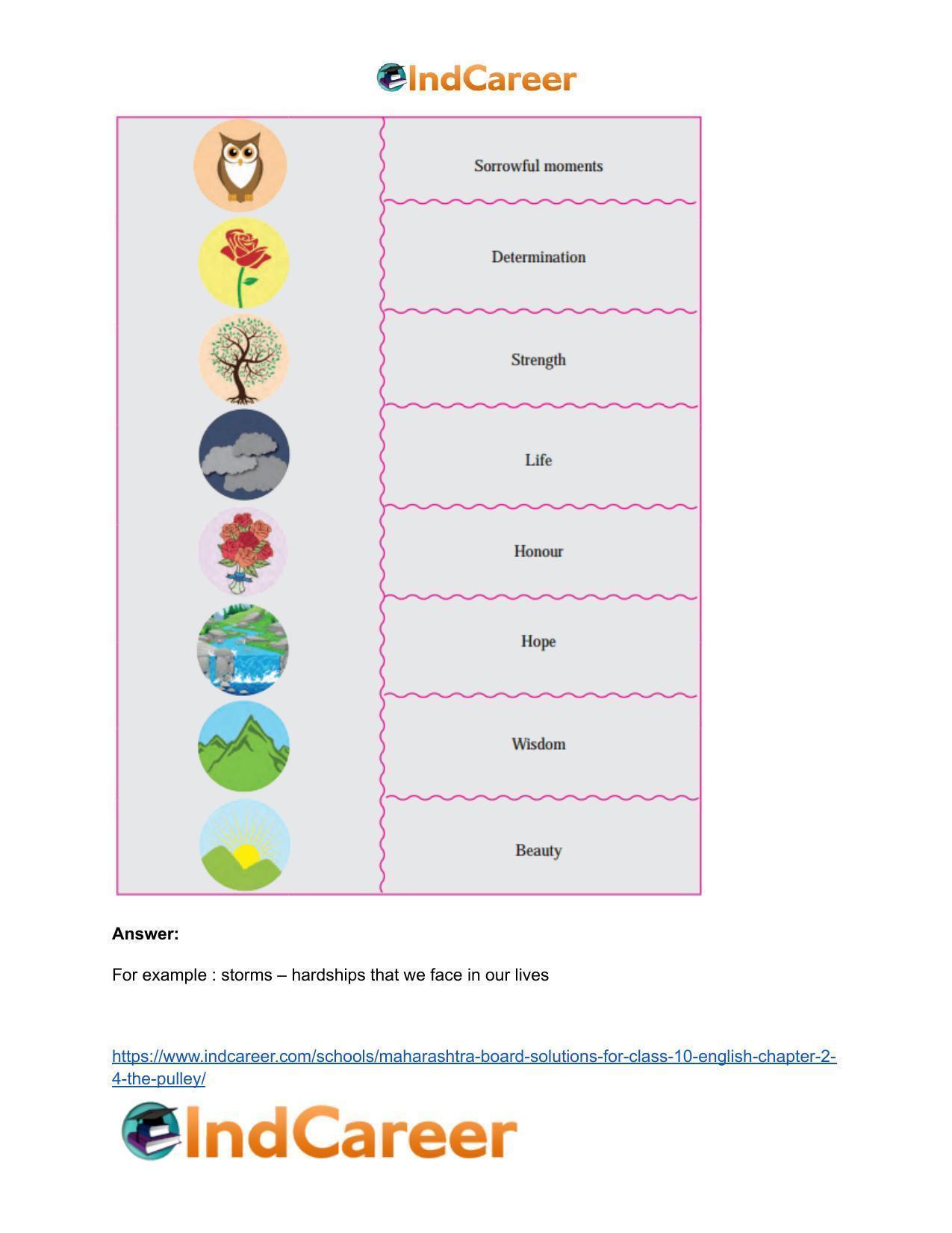 Maharashtra Board Solutions for Class 10- English: Chapter 2.4- The Pulley - Page 3
