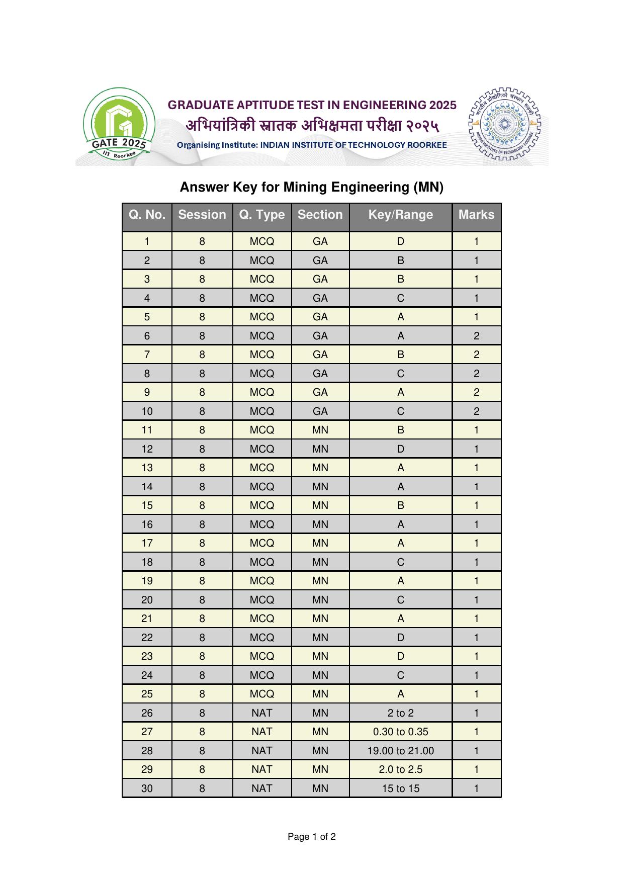 GATE 2025 Mining Engineering (MN) Answer Key - Page 1