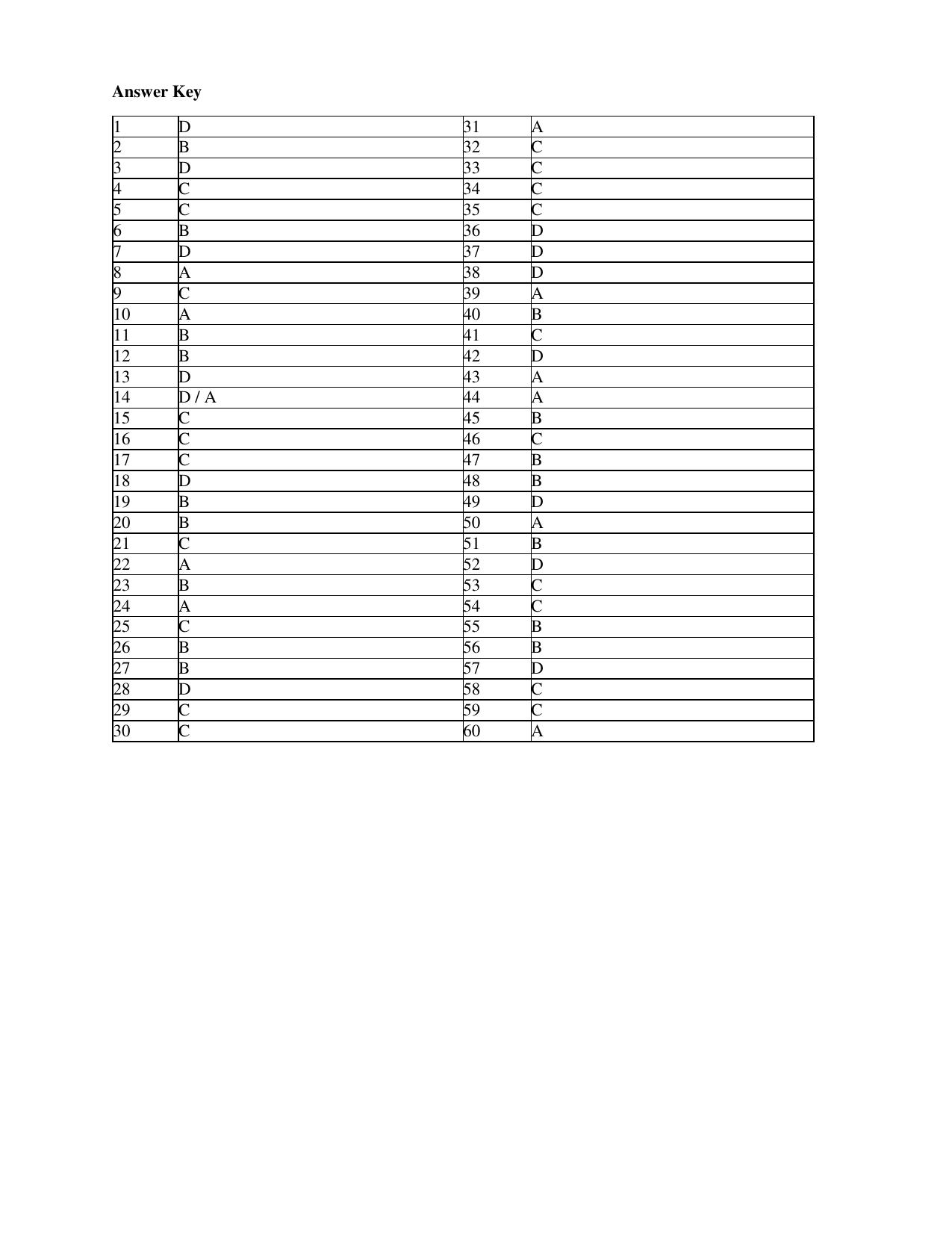 CBSE Class 10 English (Language & Literature) Practice Questions 2021-22 - Page 20