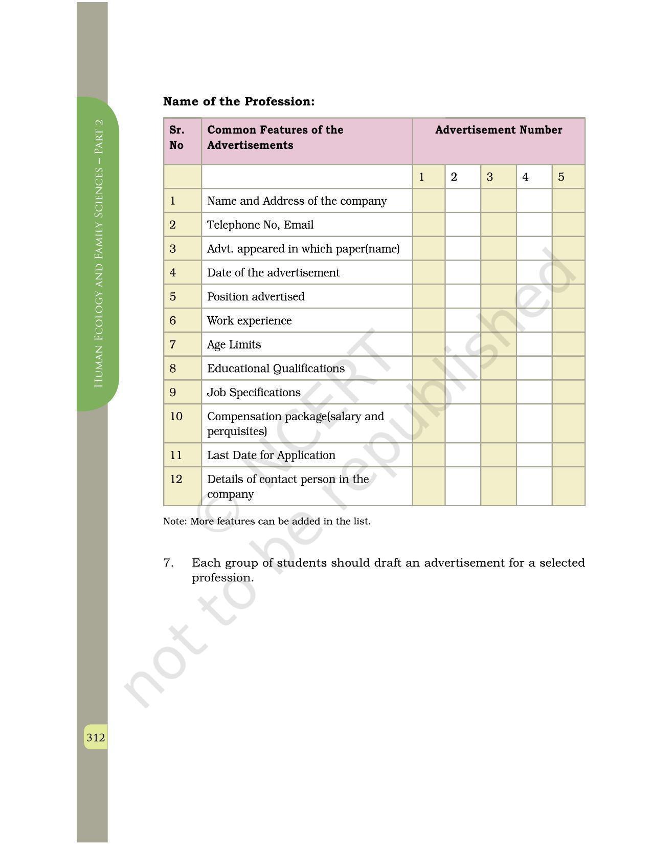 NCERT Book for Class 12 Home Science (Part -II) Chapter 16 Human Resource Management - Page 18