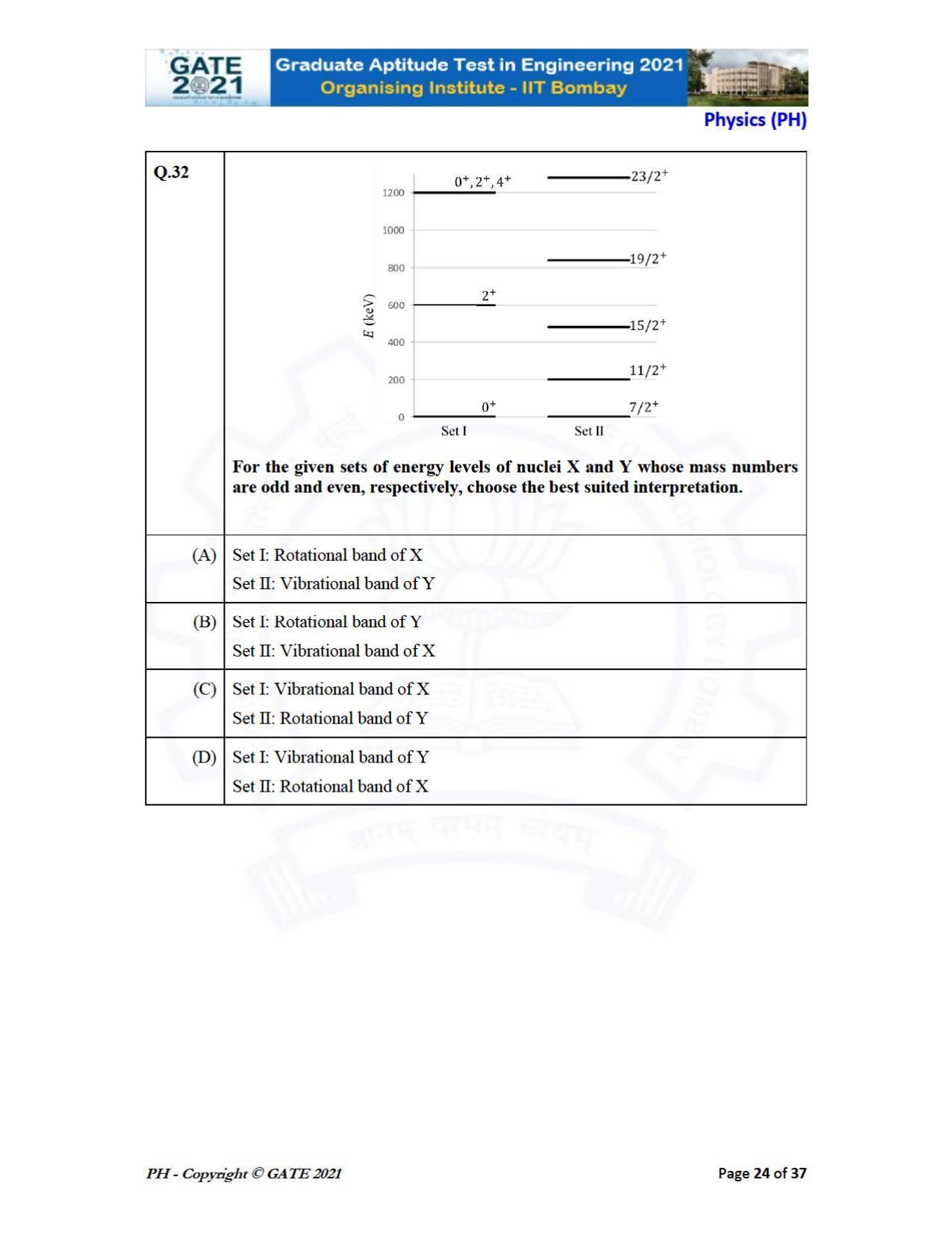 GATE 2021 Physics (PH) Question Paper - Page 24