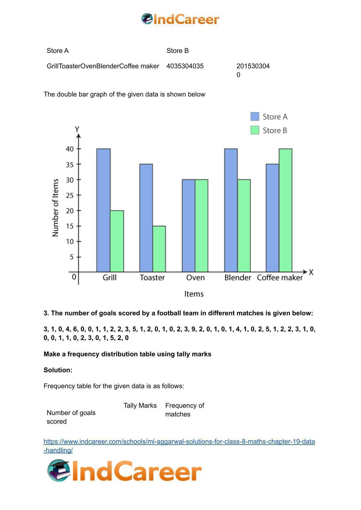 ML Aggarwal Solutions for Class 8 Maths Chapter 19- Data Handling - Page 4