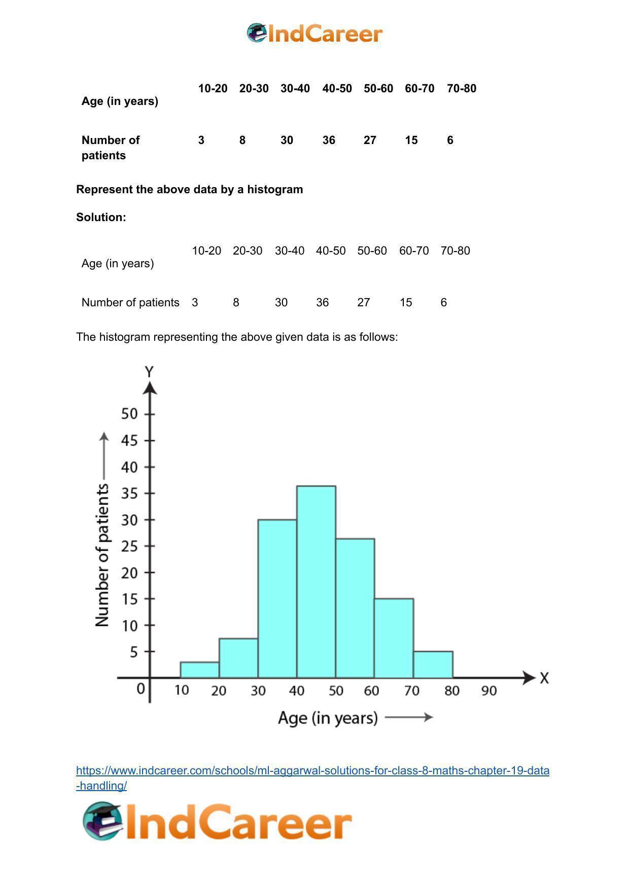 ML Aggarwal Solutions for Class 8 Maths Chapter 19- Data Handling - Page 11