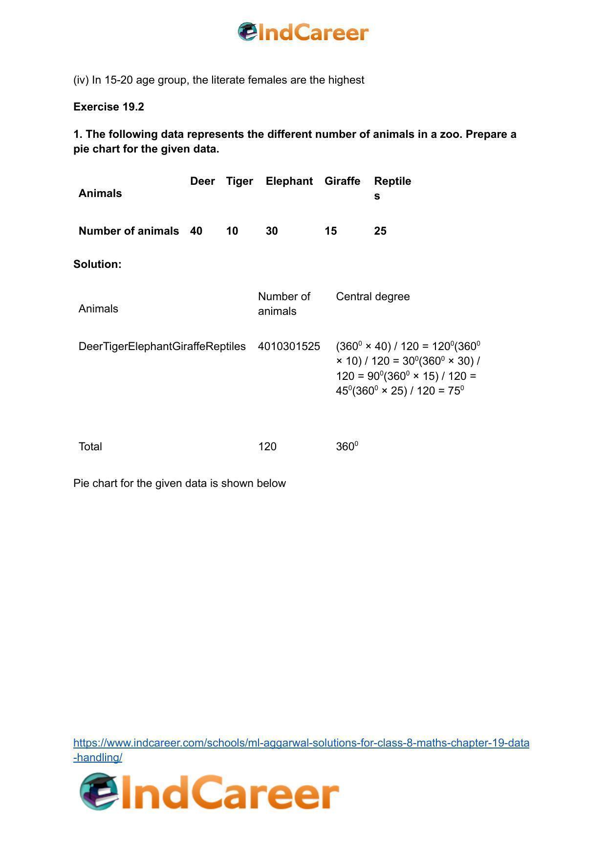 ML Aggarwal Solutions for Class 8 Maths Chapter 19- Data Handling - Page 16