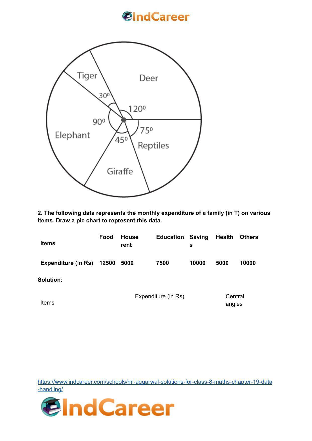 ML Aggarwal Solutions for Class 8 Maths Chapter 19- Data Handling - Page 17