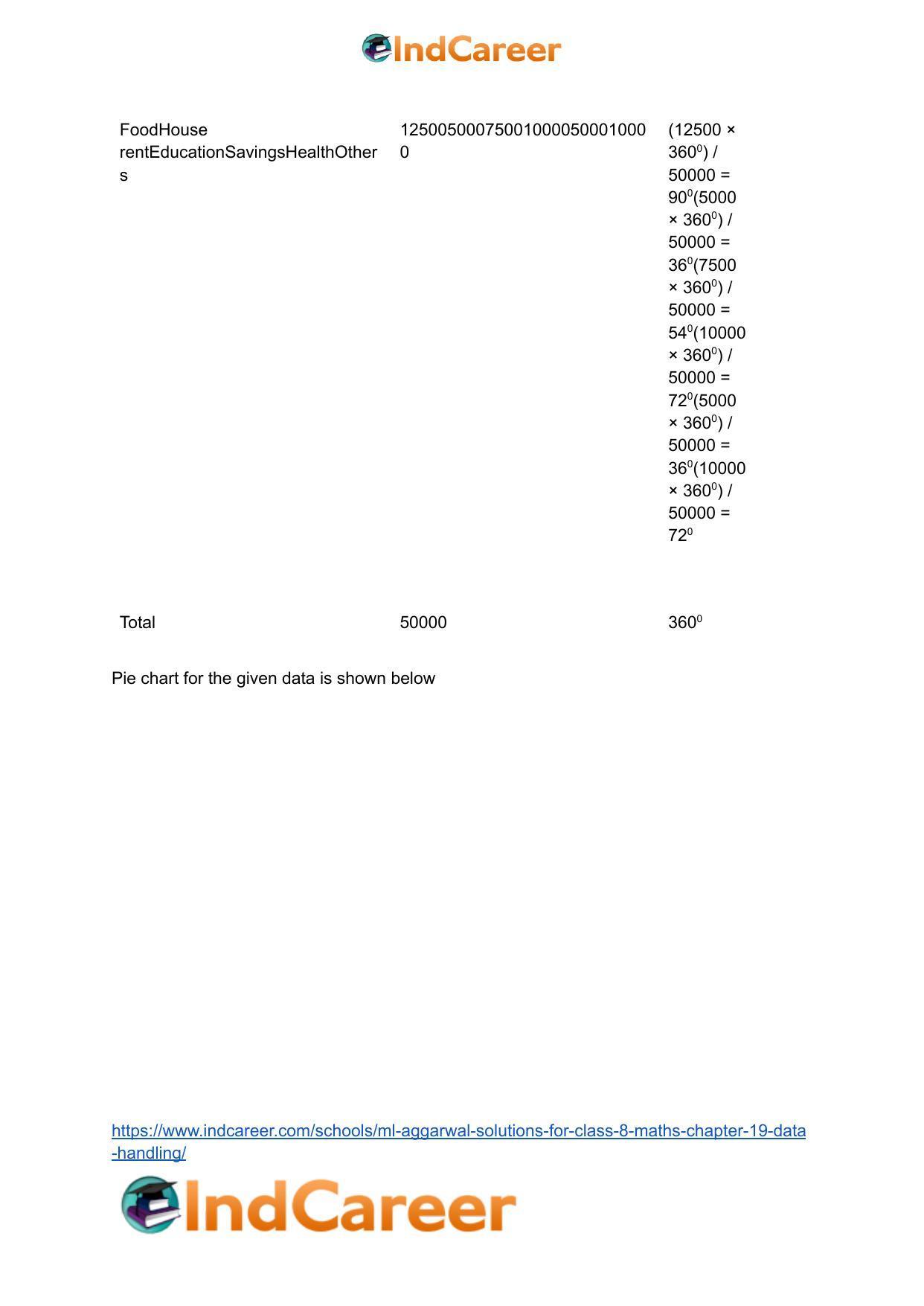 ML Aggarwal Solutions for Class 8 Maths Chapter 19- Data Handling - Page 18