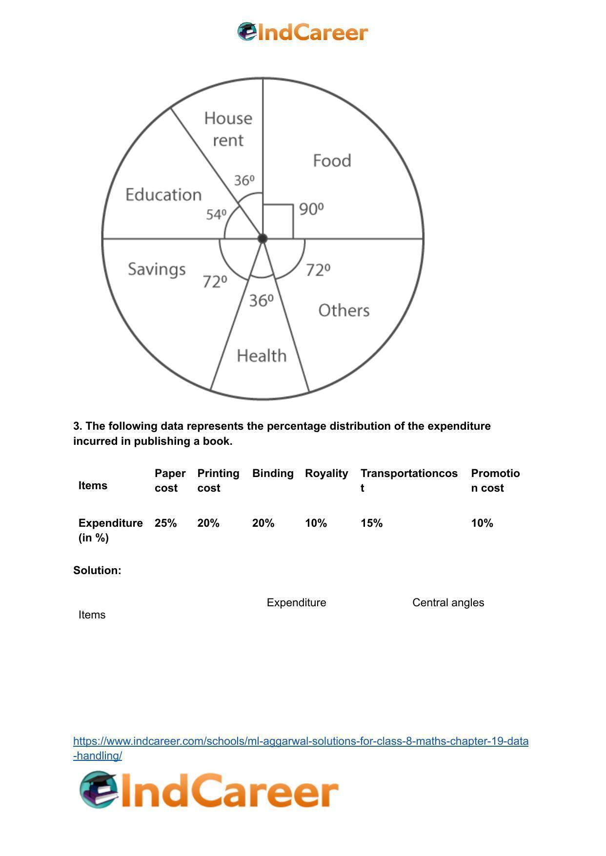 ML Aggarwal Solutions for Class 8 Maths Chapter 19- Data Handling - Page 19