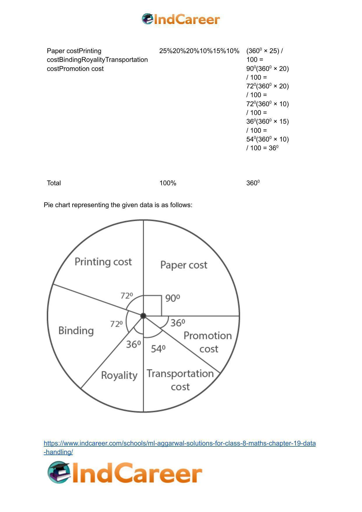 ML Aggarwal Solutions for Class 8 Maths Chapter 19- Data Handling - Page 20