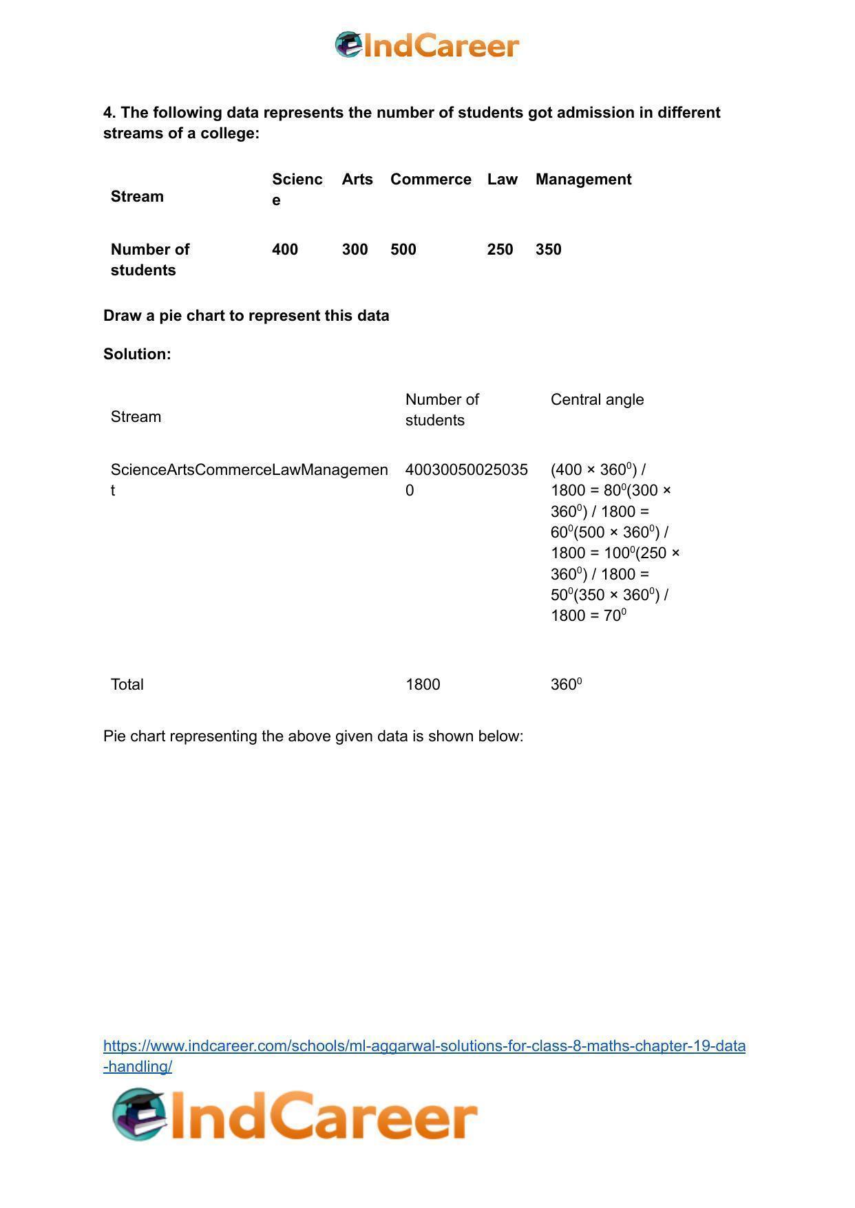 ML Aggarwal Solutions for Class 8 Maths Chapter 19- Data Handling - Page 21
