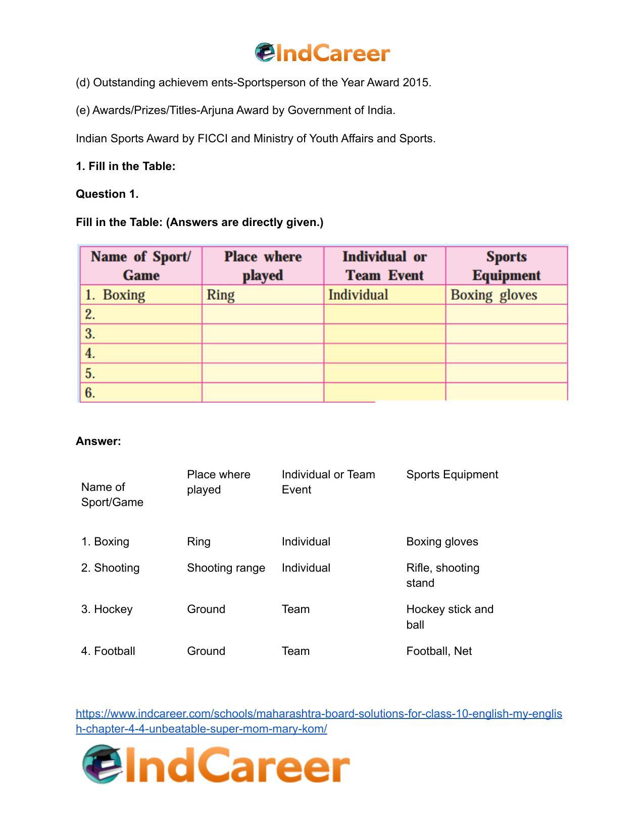 Maharashtra Board Solutions for Class 10- English (My English): Chapter 4.4- Unbeatable Super Mom – Mary Kom - Page 3