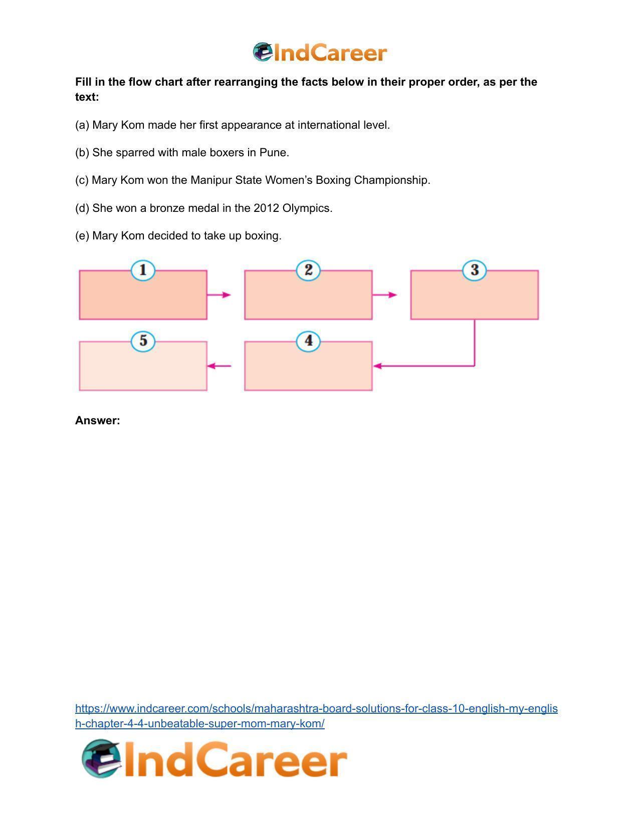 Maharashtra Board Solutions for Class 10- English (My English): Chapter 4.4- Unbeatable Super Mom – Mary Kom - Page 11