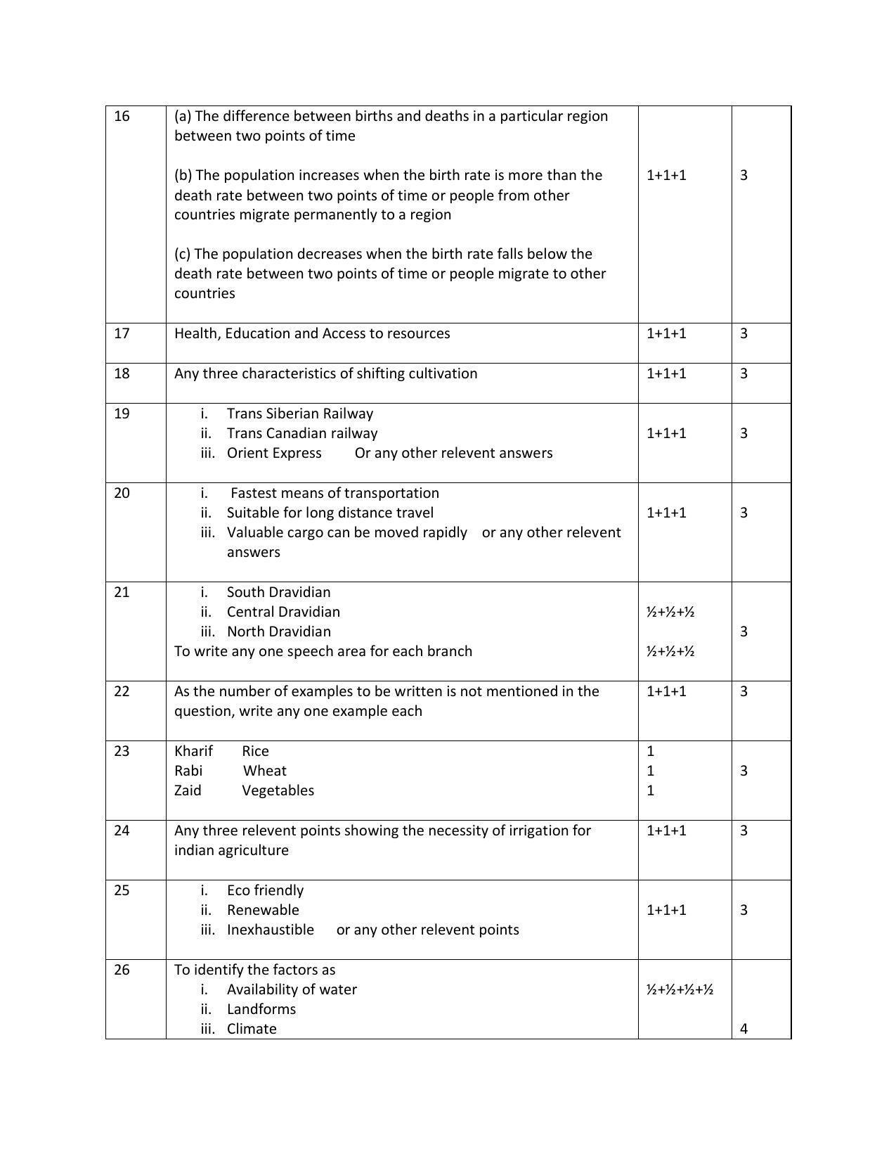 Kerala Plus Two 2021 Geography Model Answer Key - Page 2