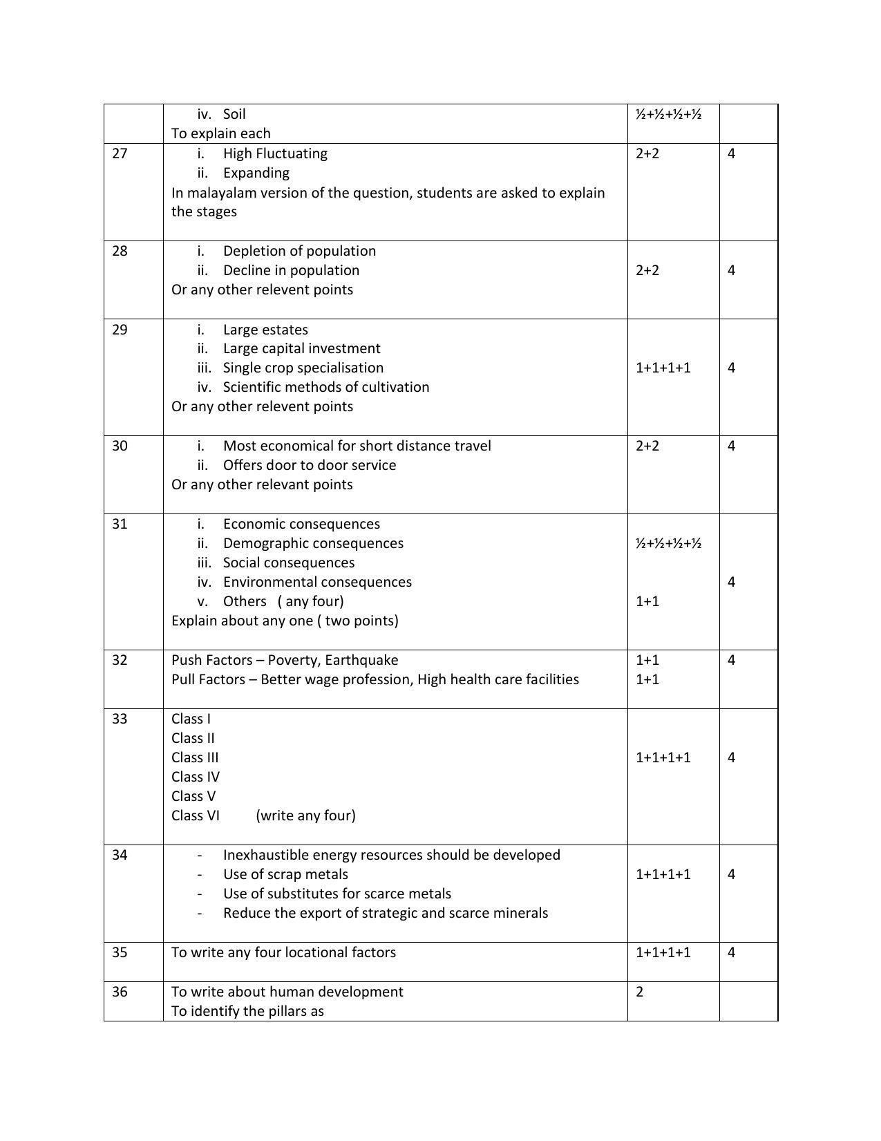Kerala Plus Two 2021 Geography Model Answer Key - Page 3