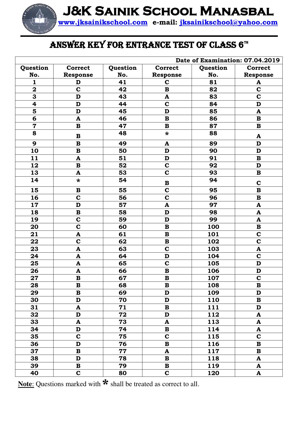 JKSSEE 2019 Class 6 Answer Key - Page 1
