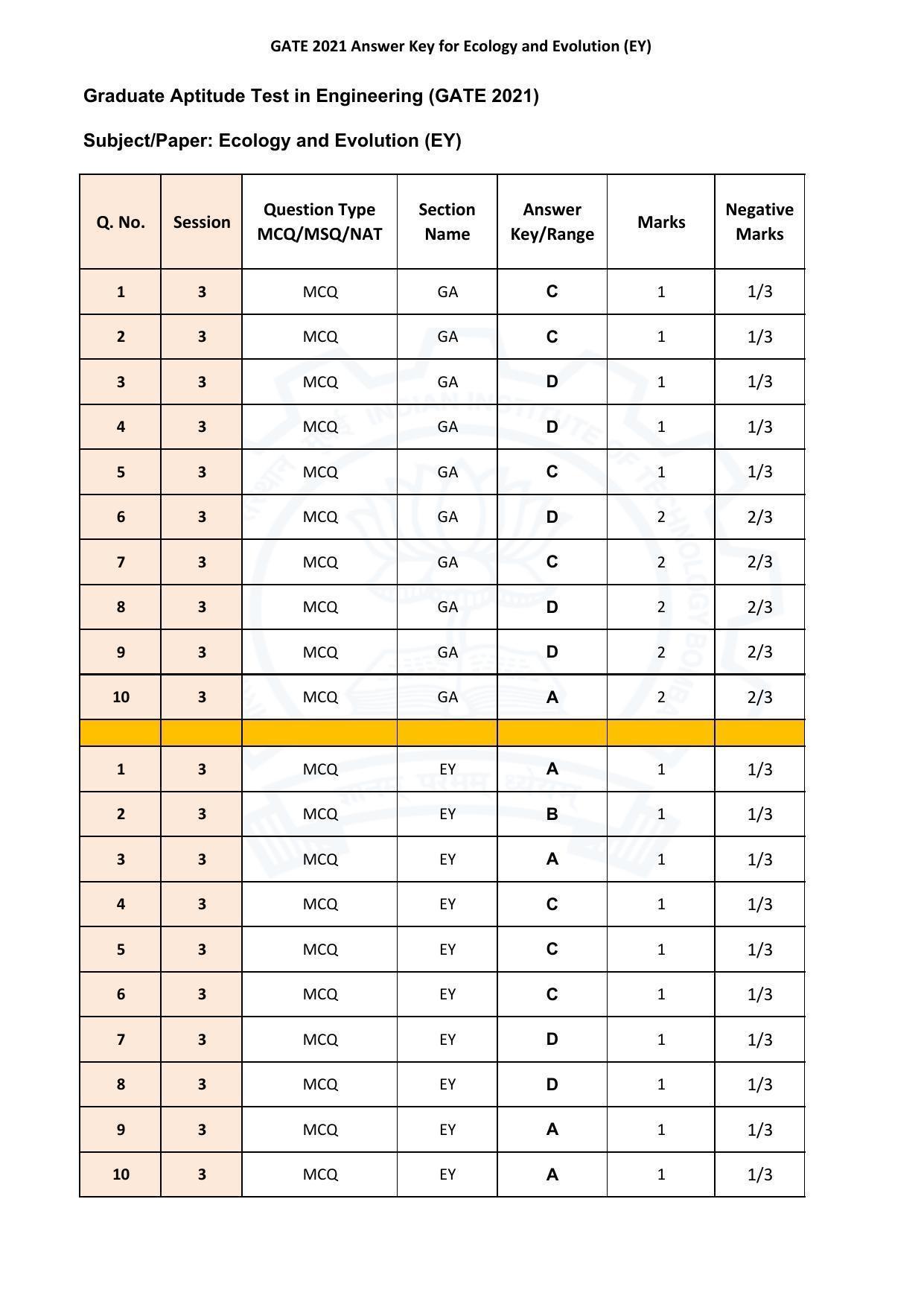 GATE 2021 Ecology and Evolution (EY)  Answer Key - Page 1