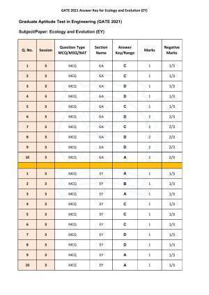 GATE 2021 Ecology and Evolution (EY)  Answer Key