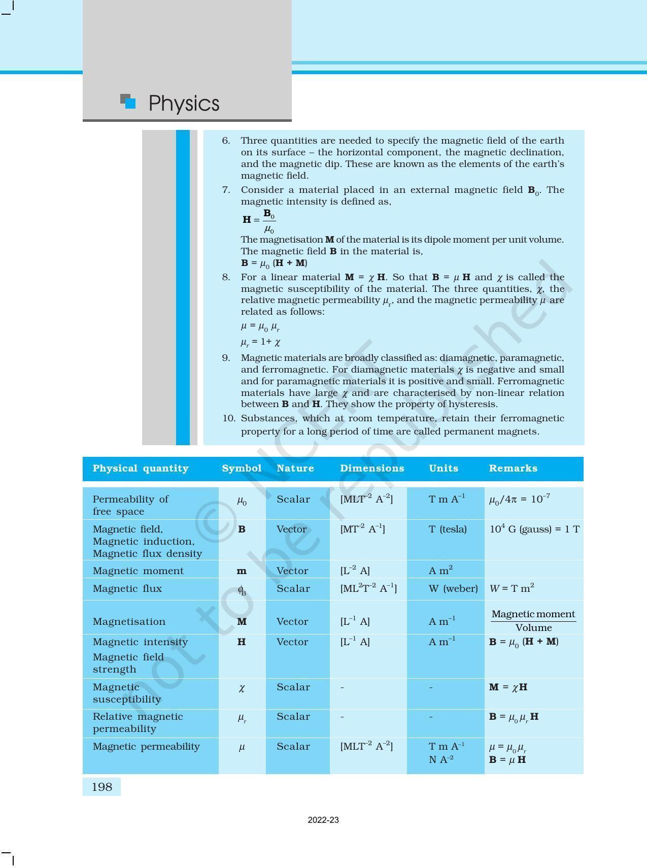NCERT Book for Class 12 Physics Chapter 5 Magnetism and Matter - Page 26