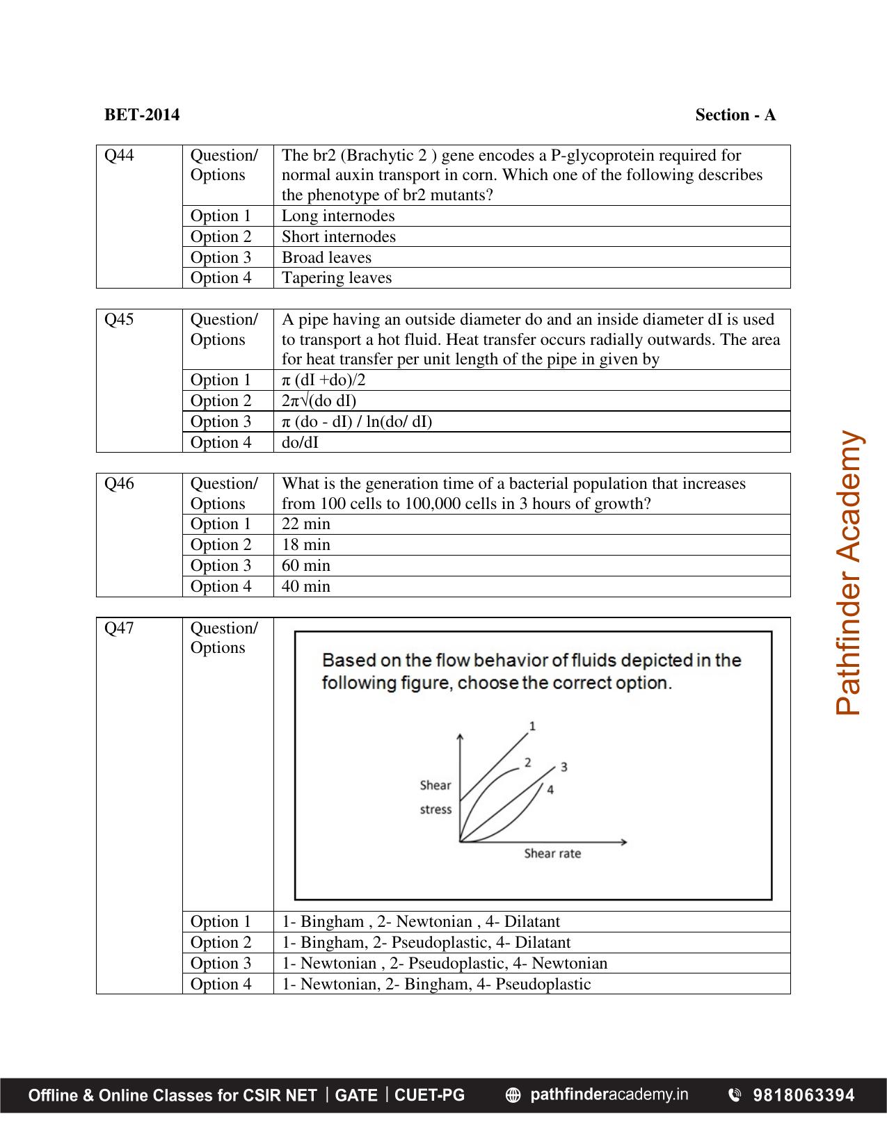 BET 2014 Question Paper - Page 12