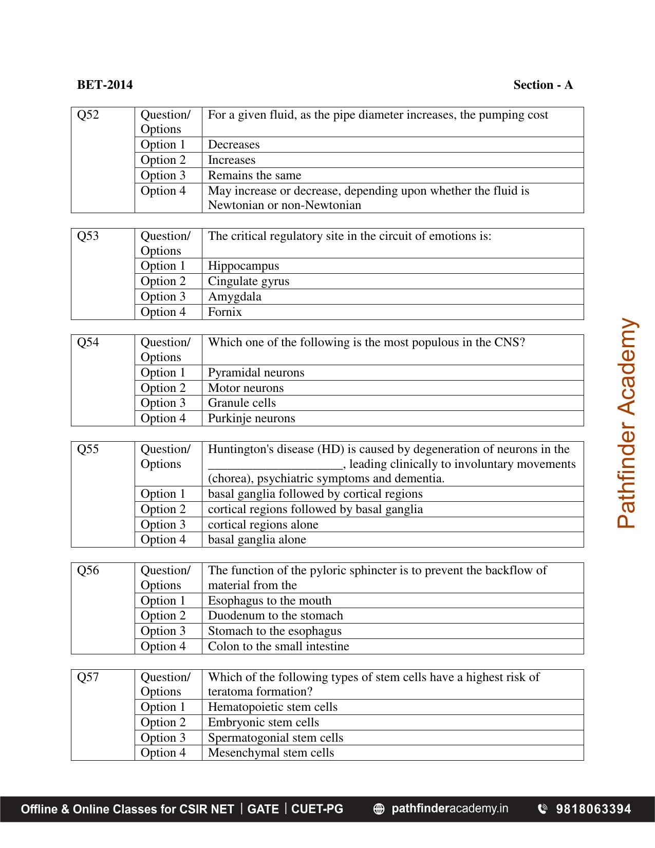 BET 2014 Question Paper - Page 14