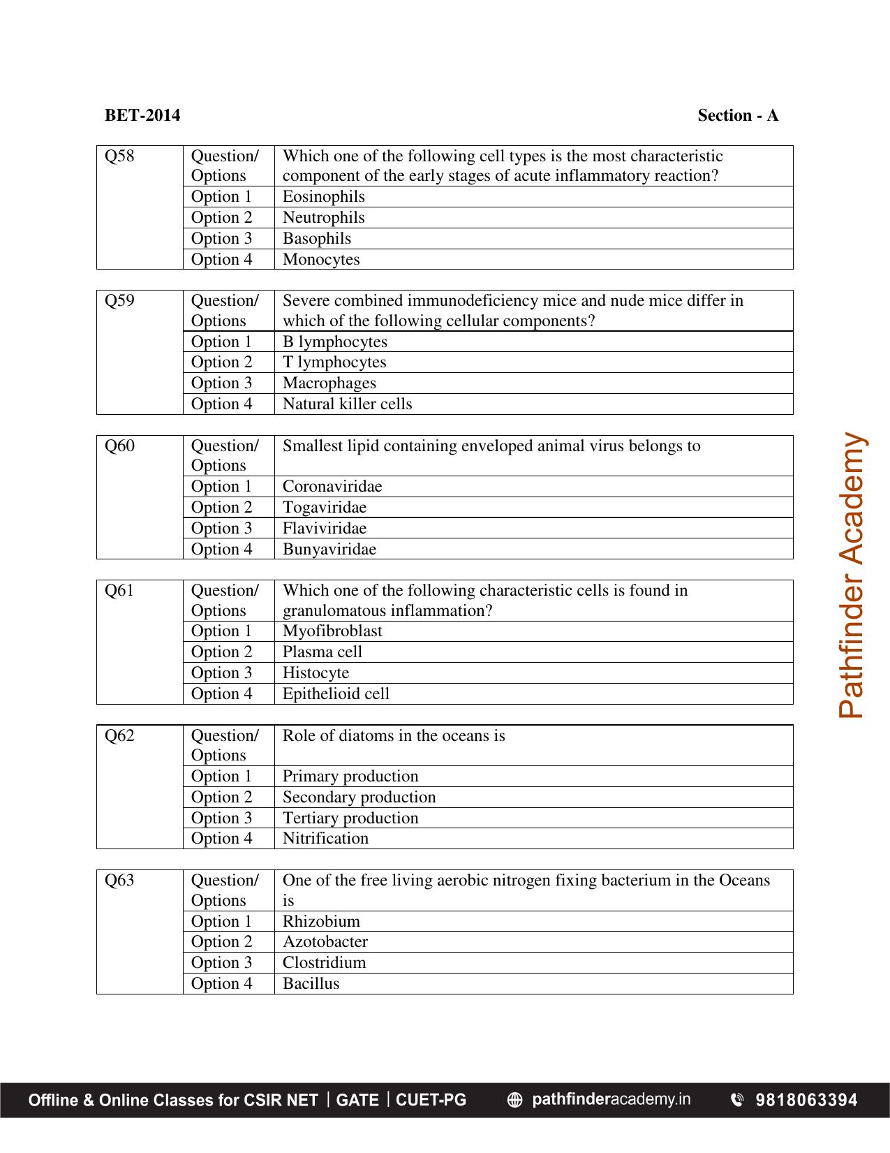 BET 2014 Question Paper - Page 15