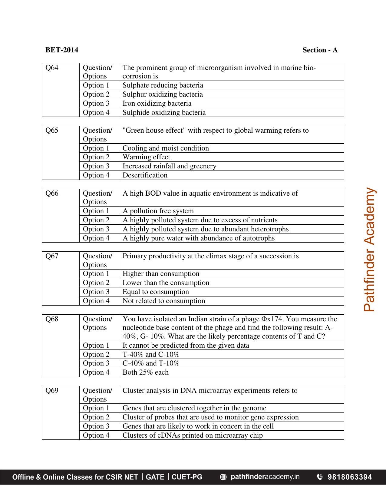 BET 2014 Question Paper - Page 16
