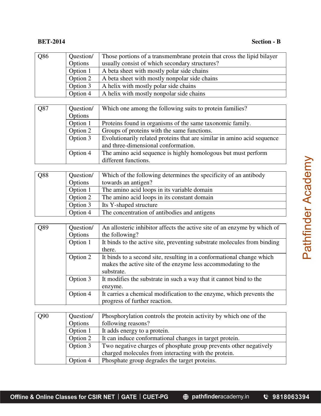 BET 2014 Question Paper - Page 21