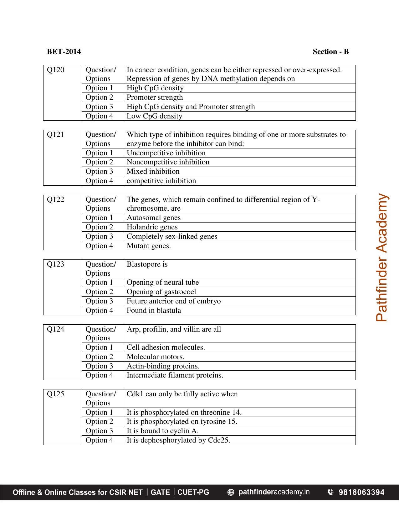 BET 2014 Question Paper - Page 28