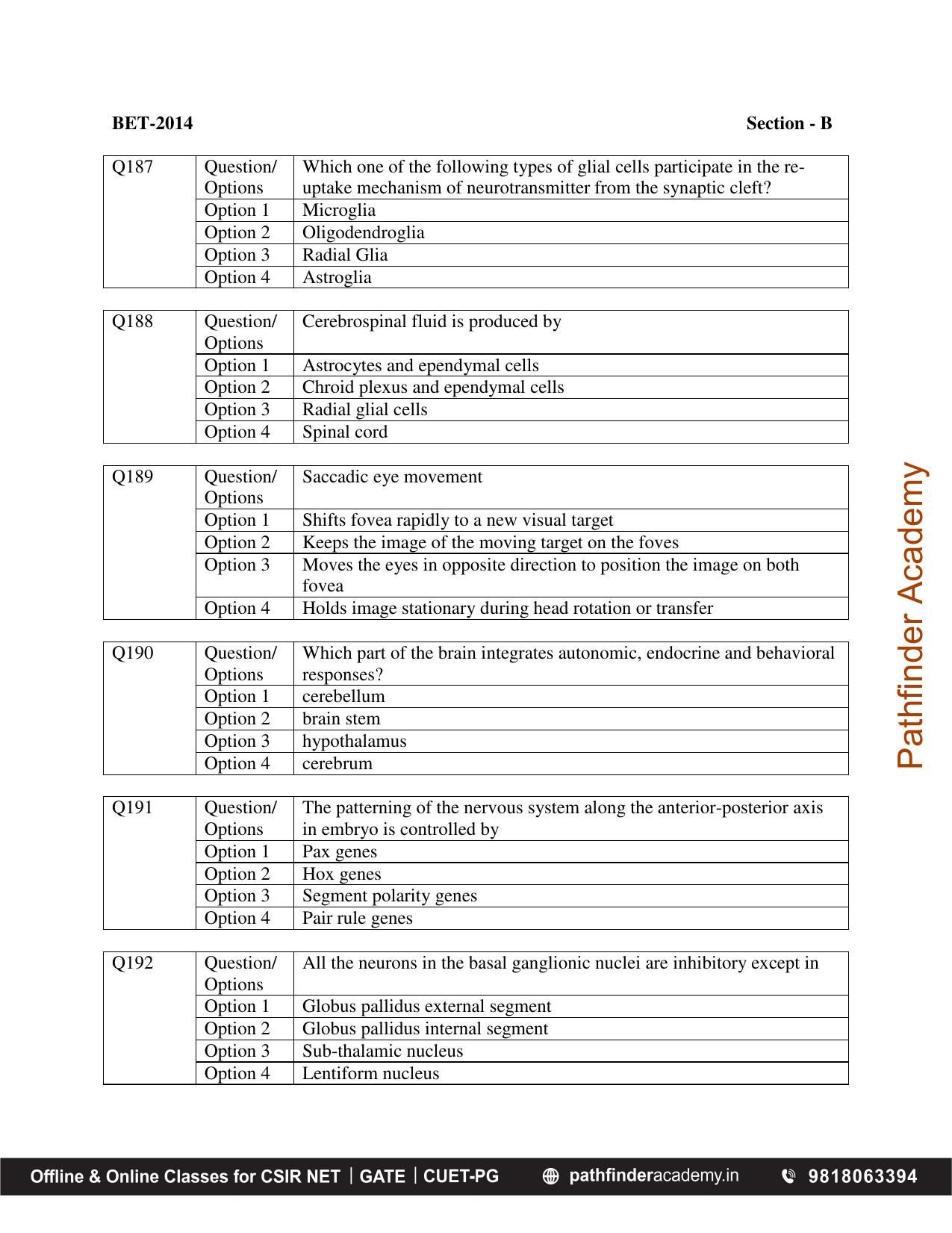 BET 2014 Question Paper - Page 41
