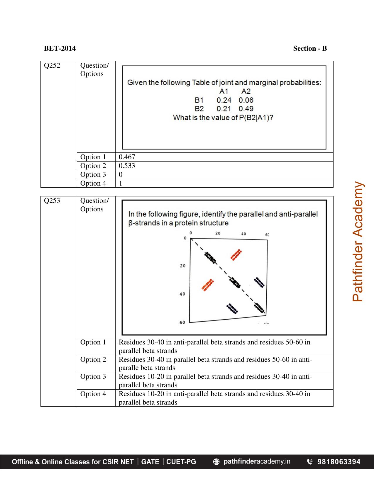 BET 2014 Question Paper - Page 54