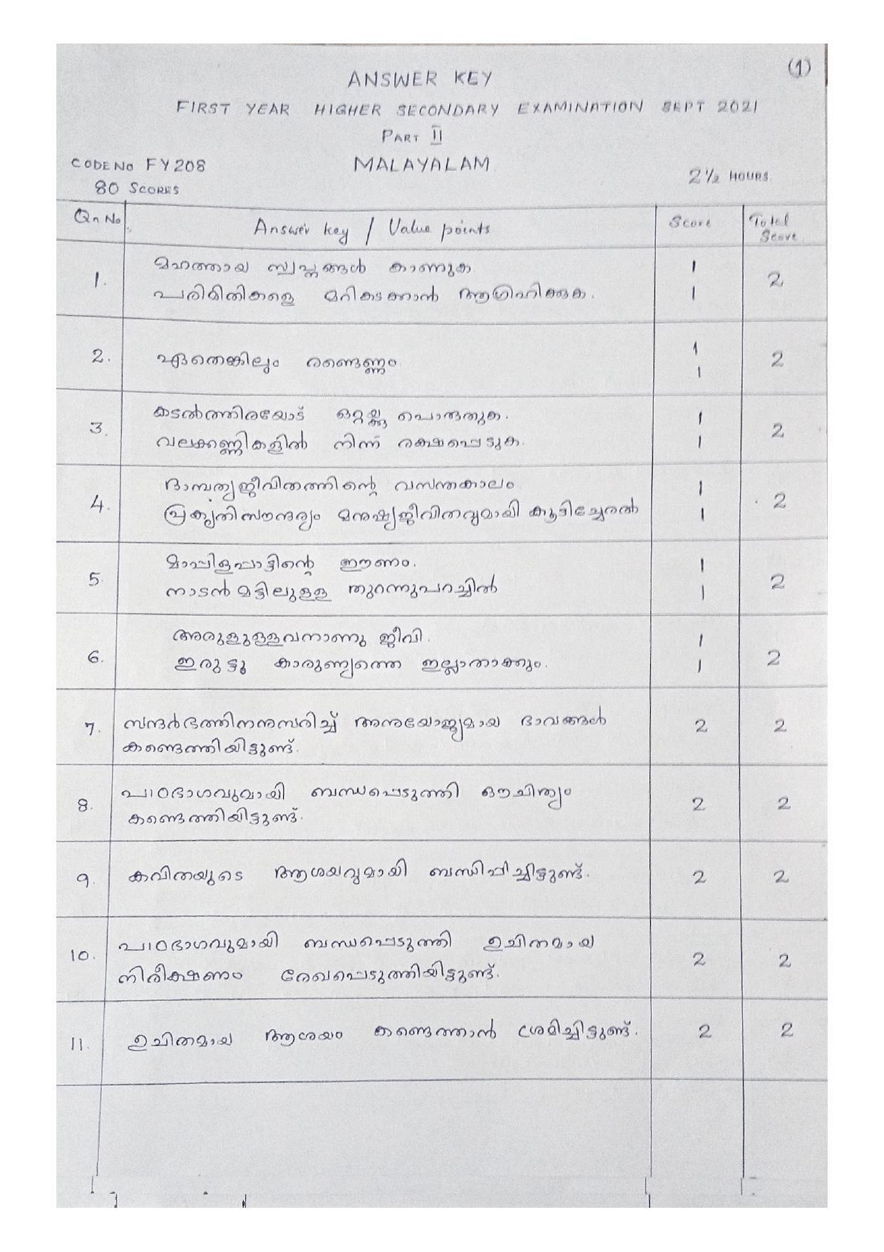 Kerala Plus One (Class 11th) Part-II Malayalam Answer Key 2021 - Page 1