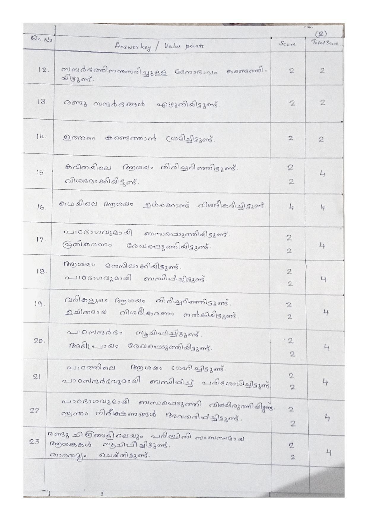 Kerala Plus One (Class 11th) Part-II Malayalam Answer Key 2021 - Page 2