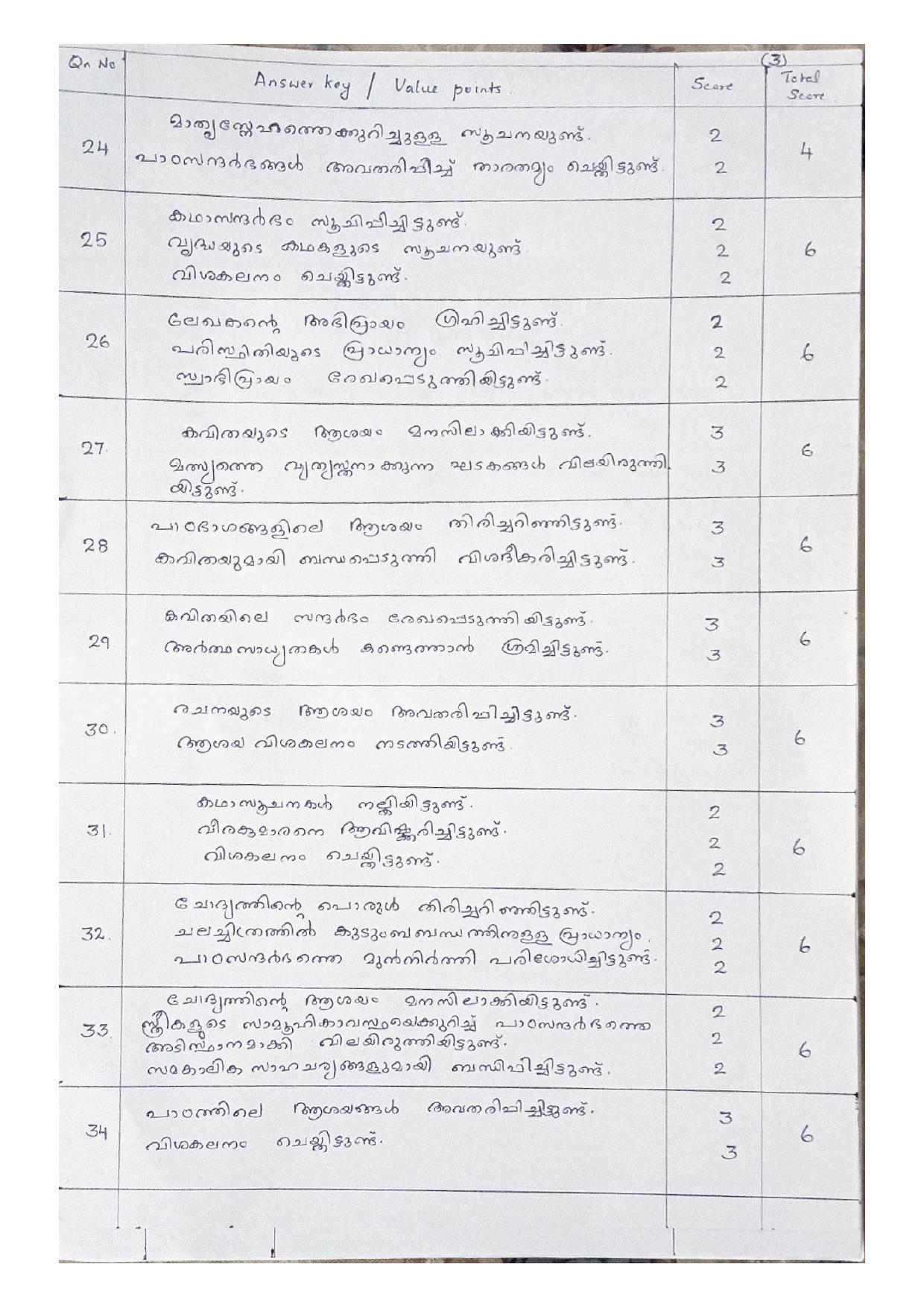 Kerala Plus One (Class 11th) Part-II Malayalam Answer Key 2021 - Page 3