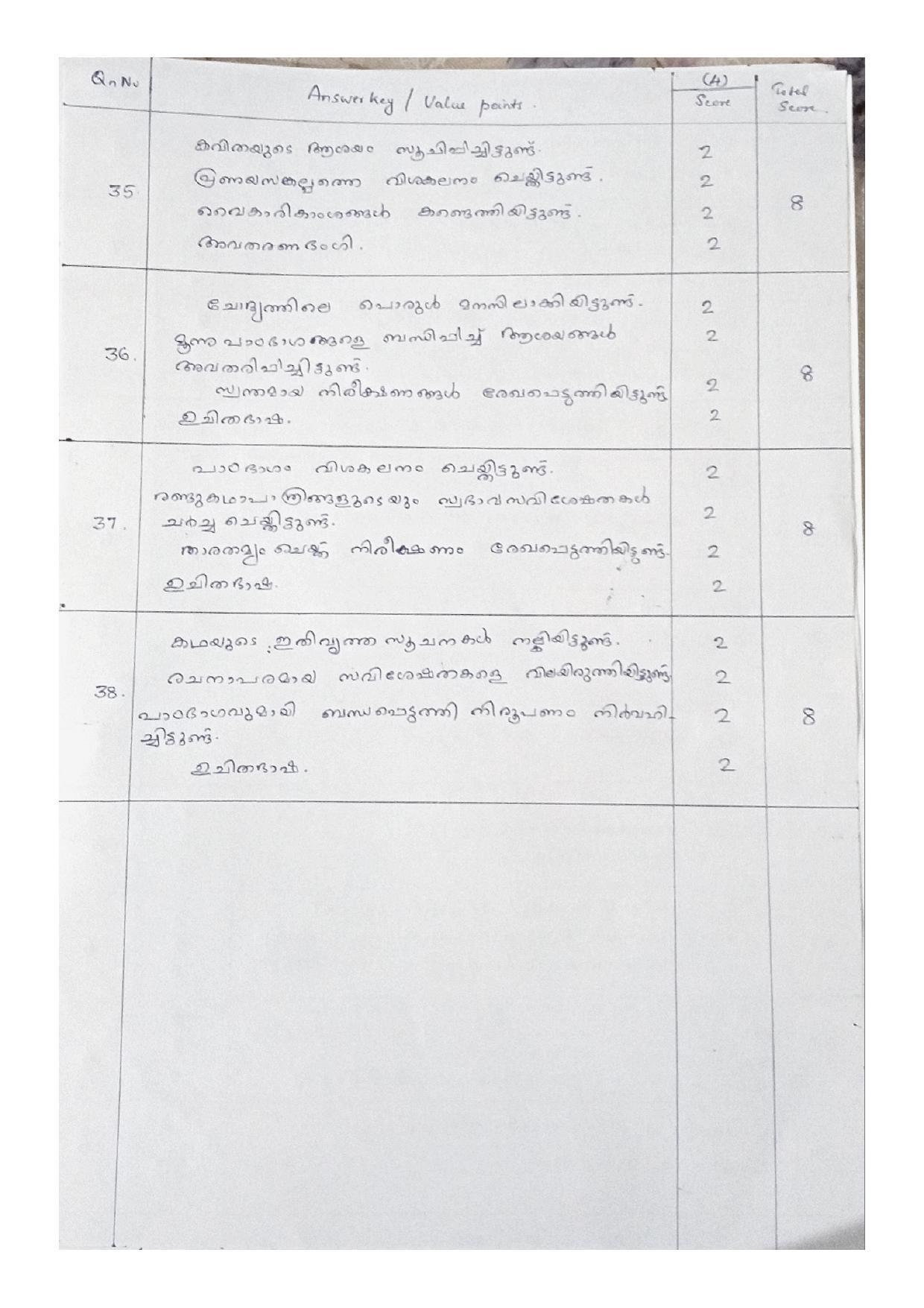 Kerala Plus One (Class 11th) Part-II Malayalam Answer Key 2021 - Page 4