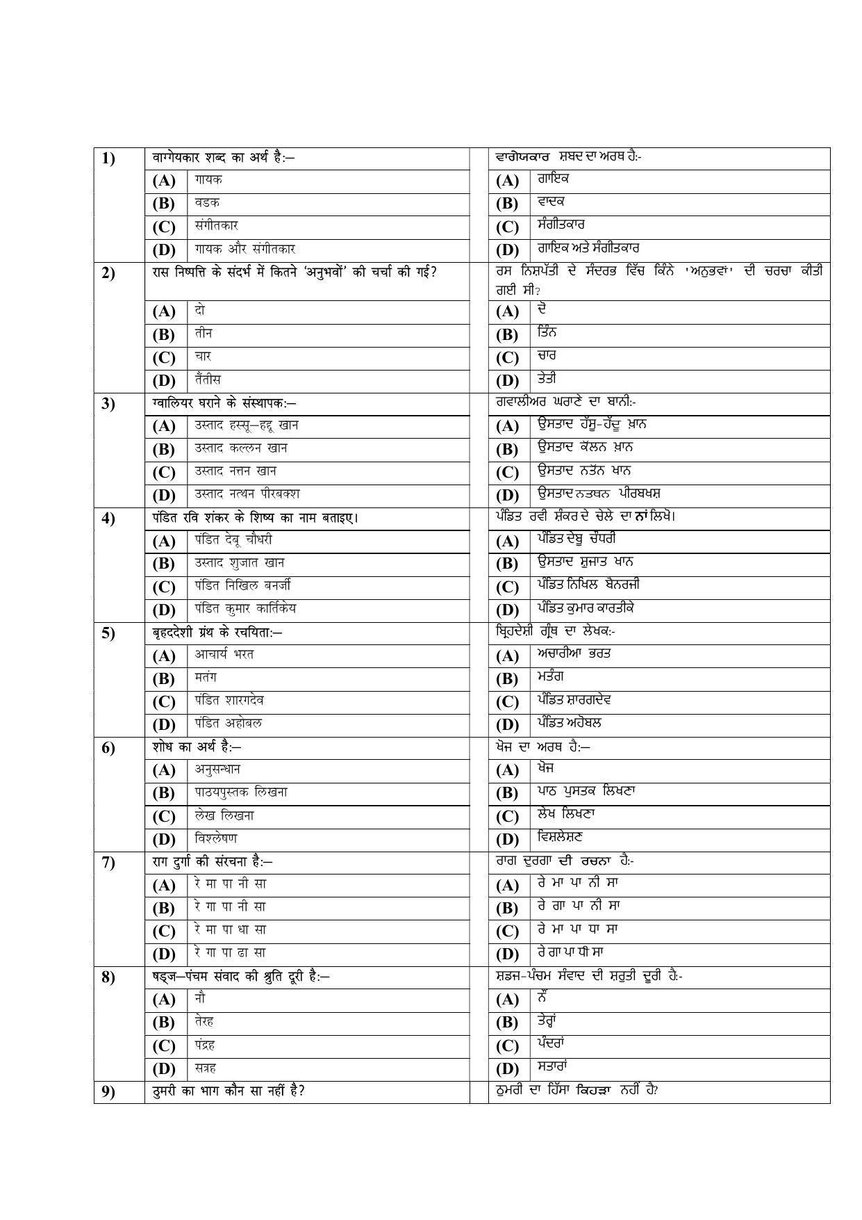 PU MPET Physical Education 2022 Question Papers - Page 14