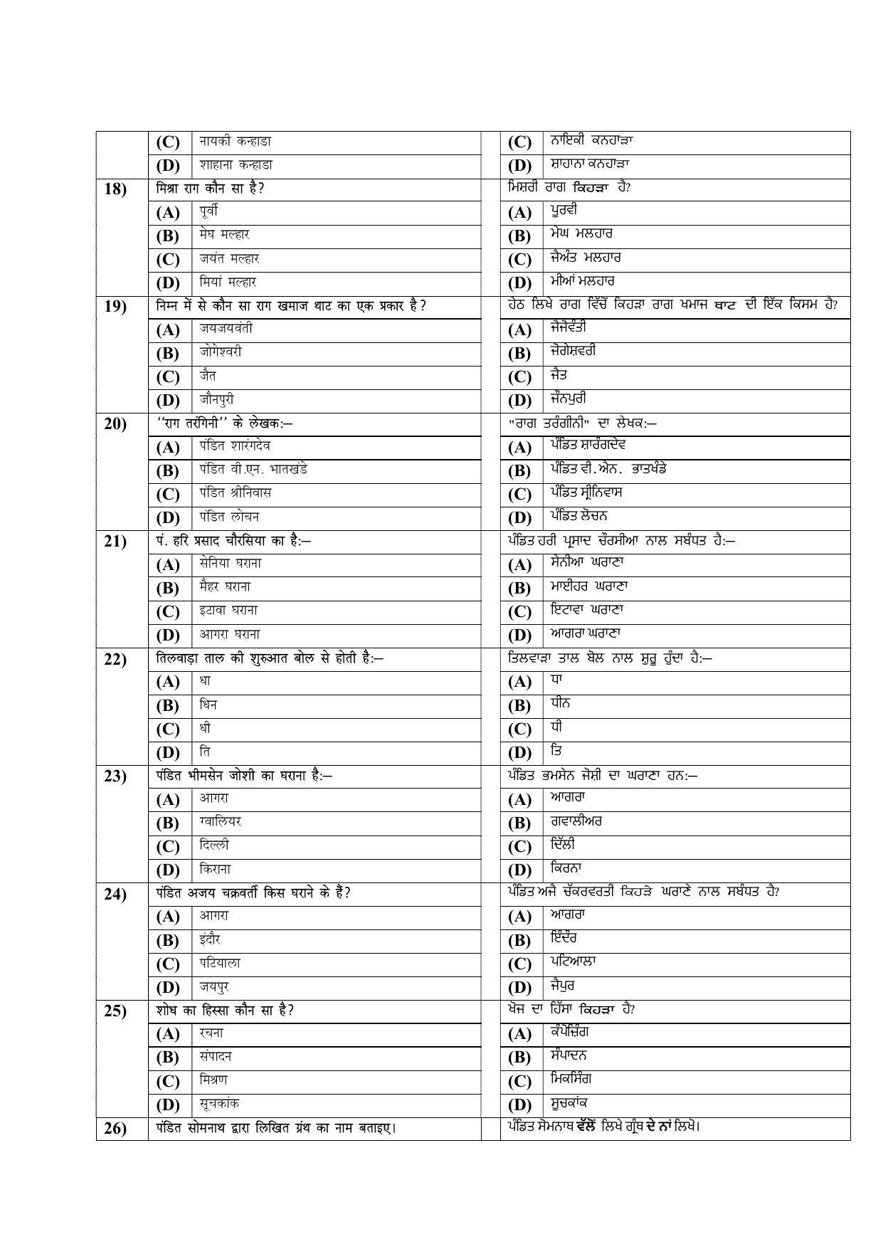 PU MPET Physical Education 2022 Question Papers - Page 16