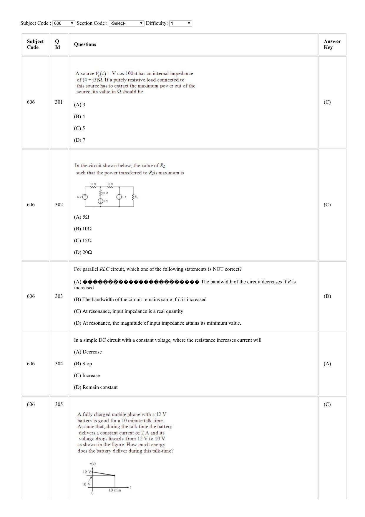 CUSAT CAT 2018 ELECTRONICS Question Paper - Page 1