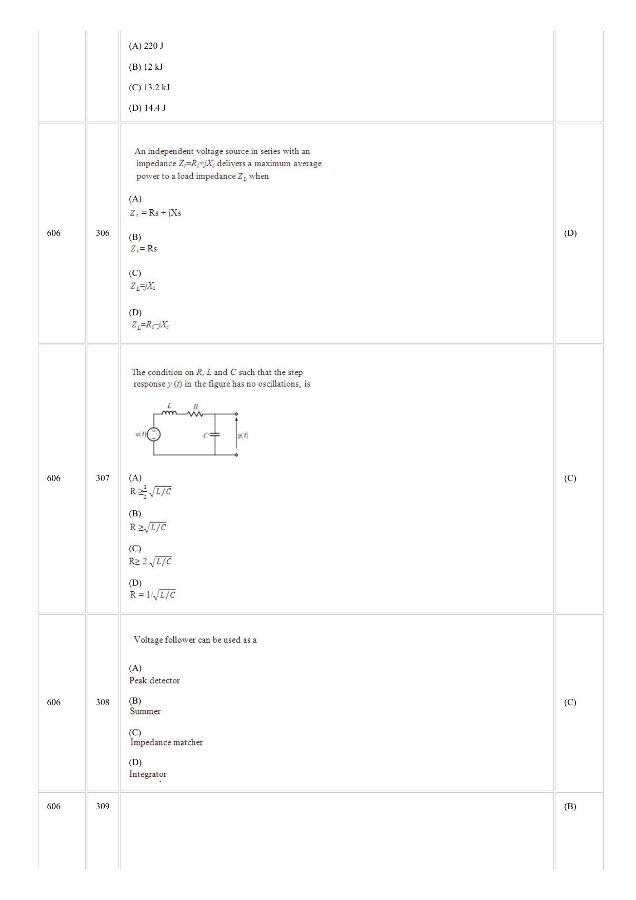 CUSAT CAT 2018 ELECTRONICS Question Paper - Page 2