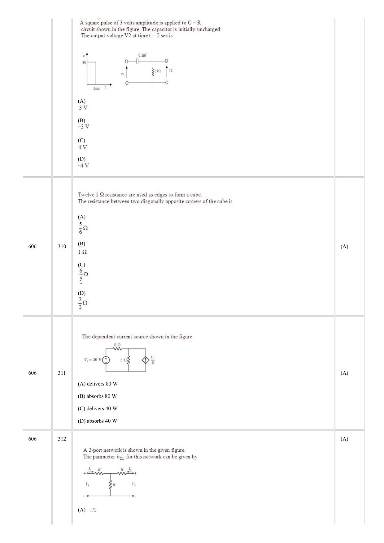 CUSAT CAT 2018 ELECTRONICS Question Paper - Page 3