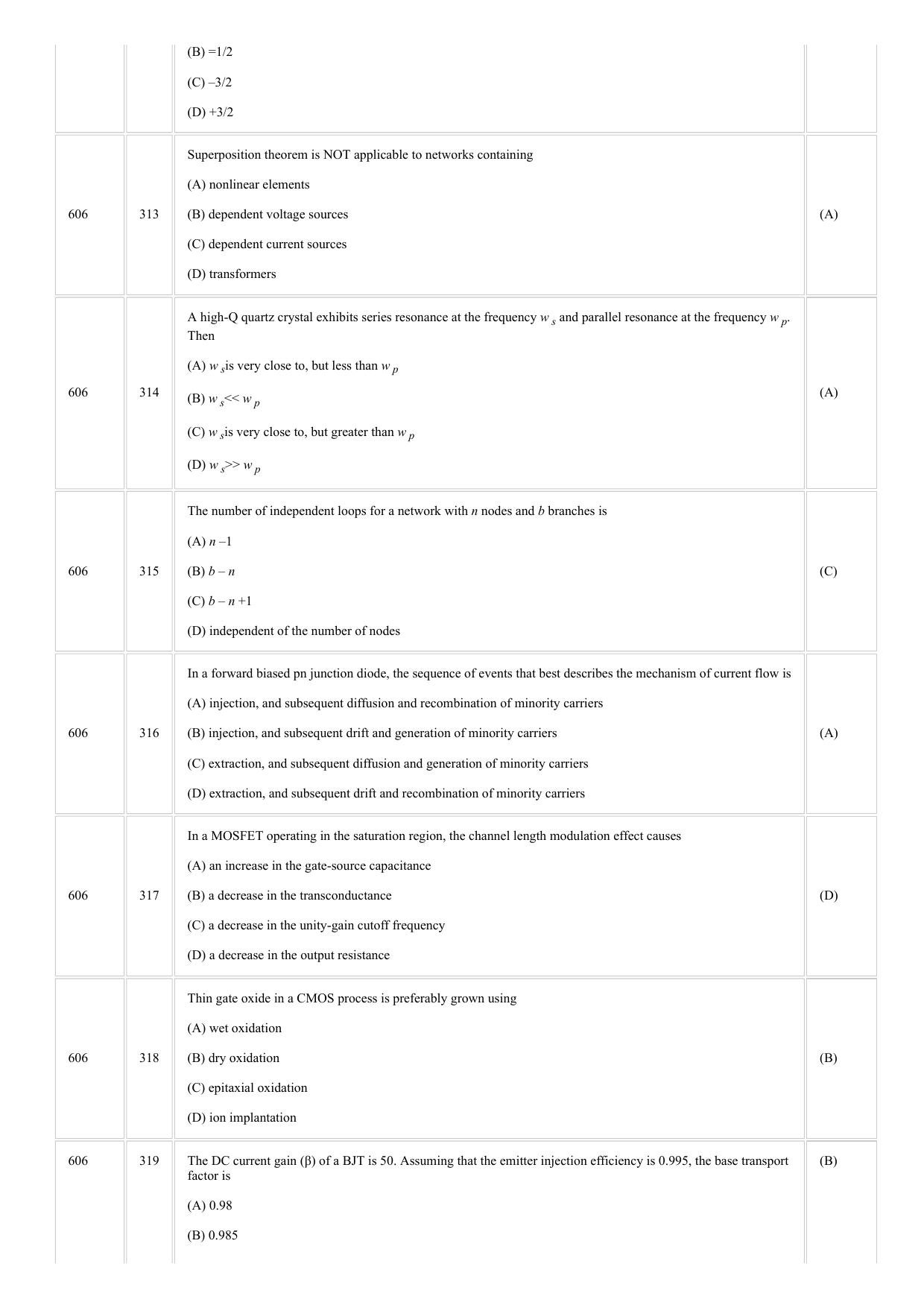 CUSAT CAT 2018 ELECTRONICS Question Paper - Page 4