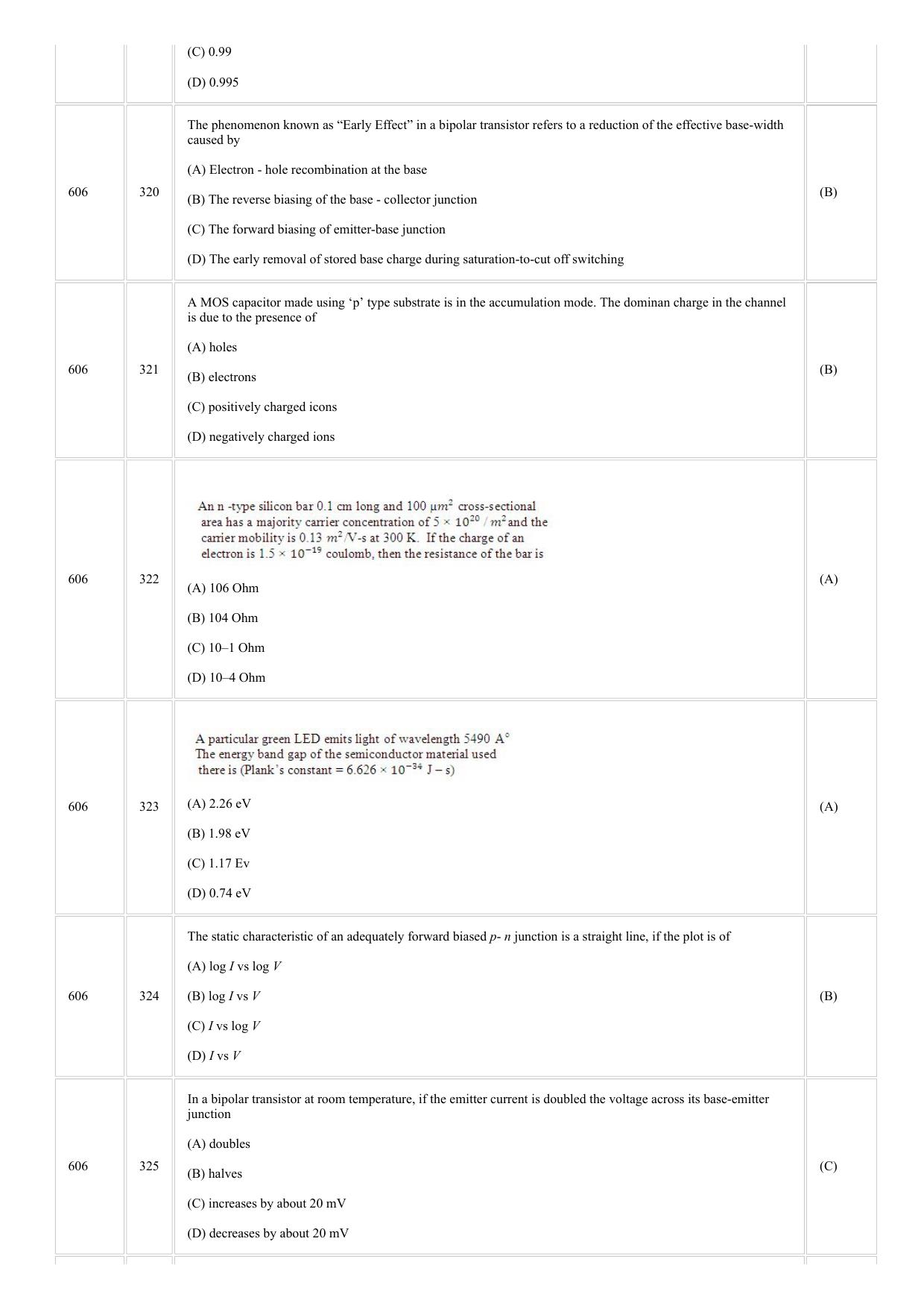 CUSAT CAT 2018 ELECTRONICS Question Paper - Page 5