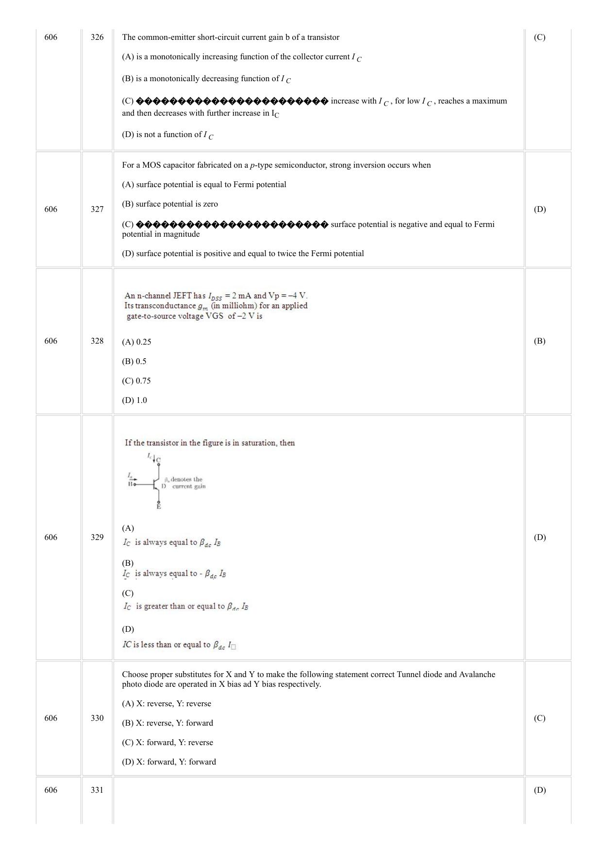 CUSAT CAT 2018 ELECTRONICS Question Paper - Page 6