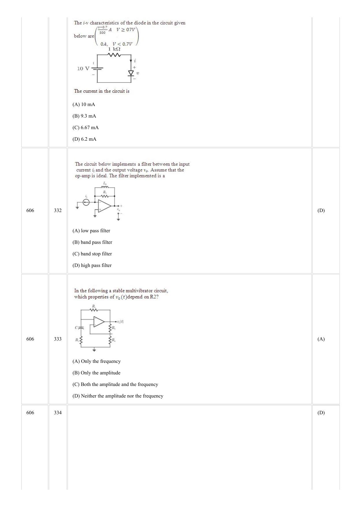 CUSAT CAT 2018 ELECTRONICS Question Paper - Page 7