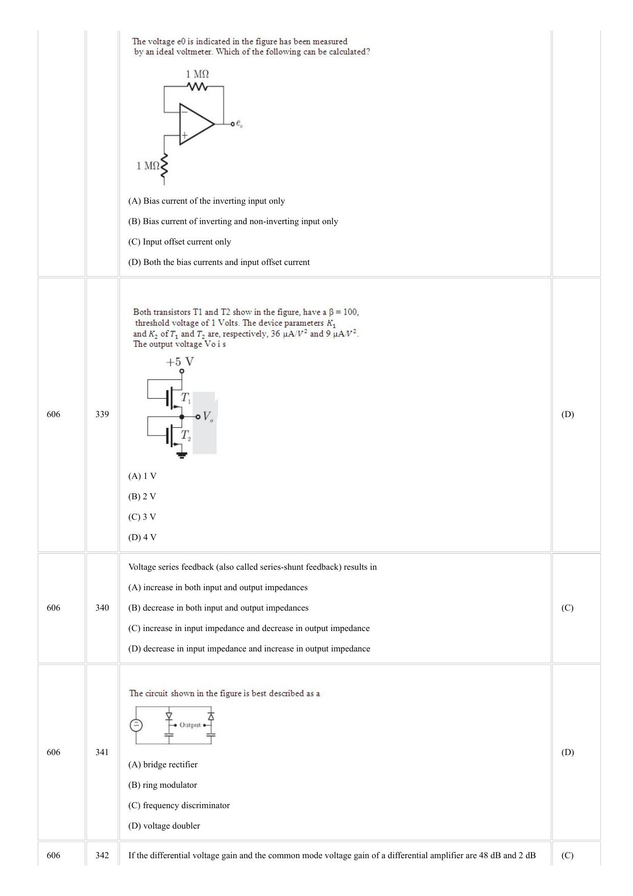 CUSAT CAT 2018 ELECTRONICS Question Paper - Page 9