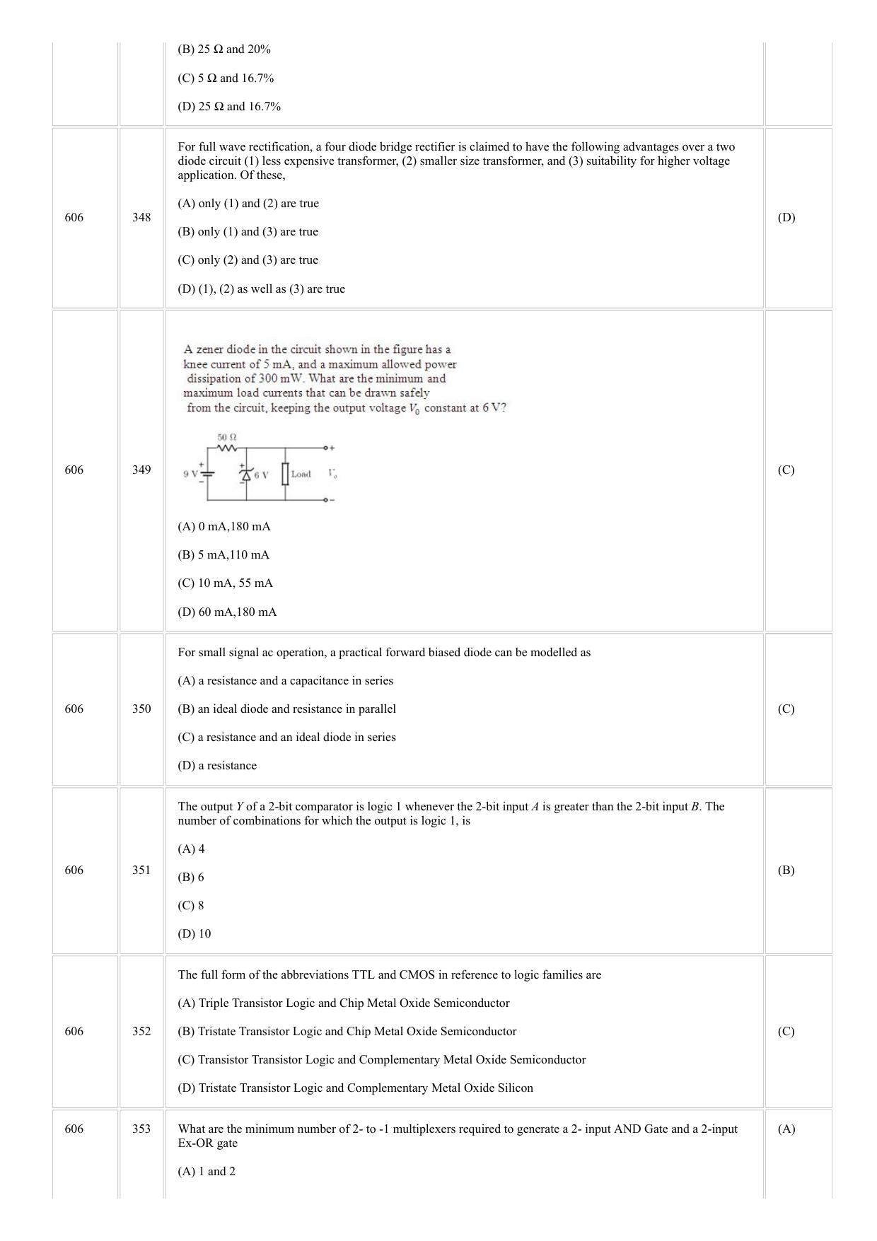 CUSAT CAT 2018 ELECTRONICS Question Paper - Page 11