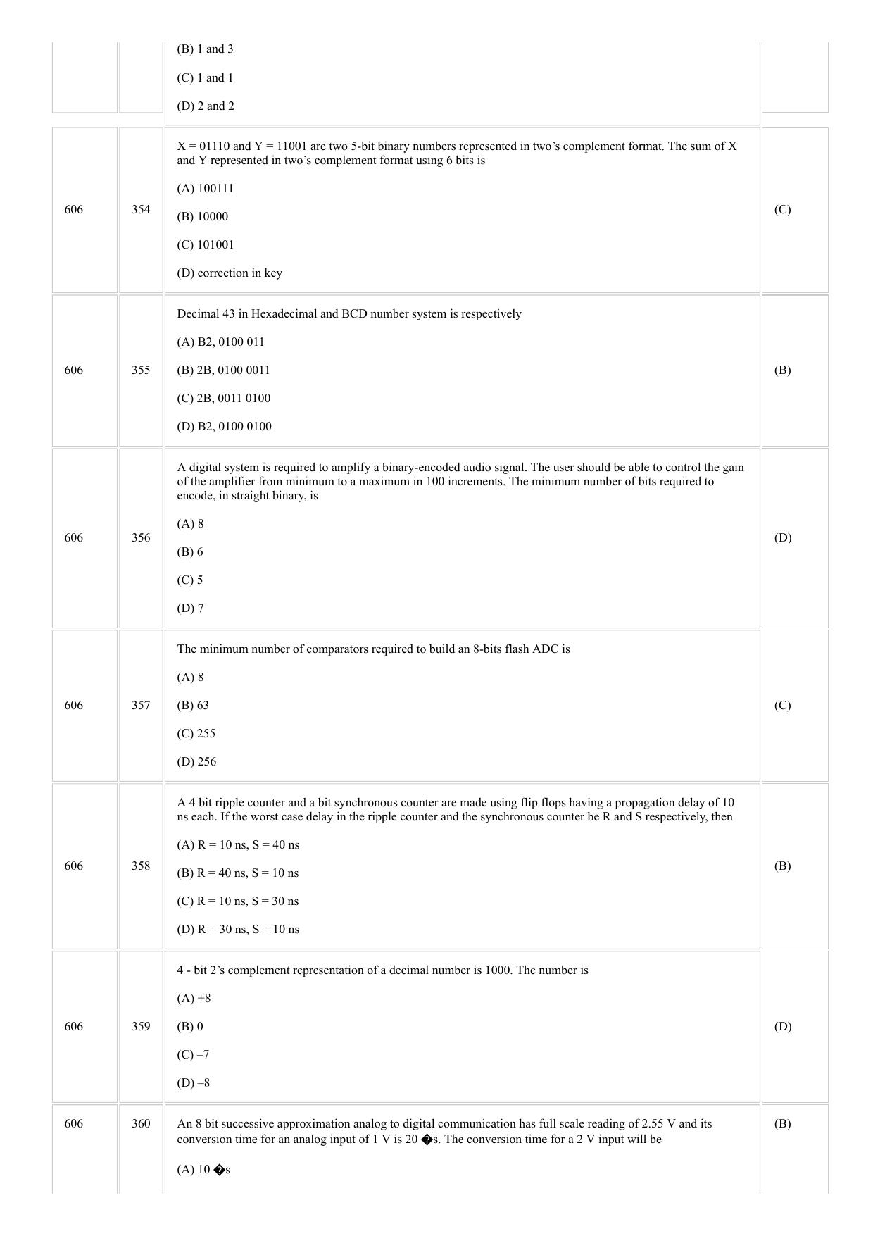 CUSAT CAT 2018 ELECTRONICS Question Paper - Page 12